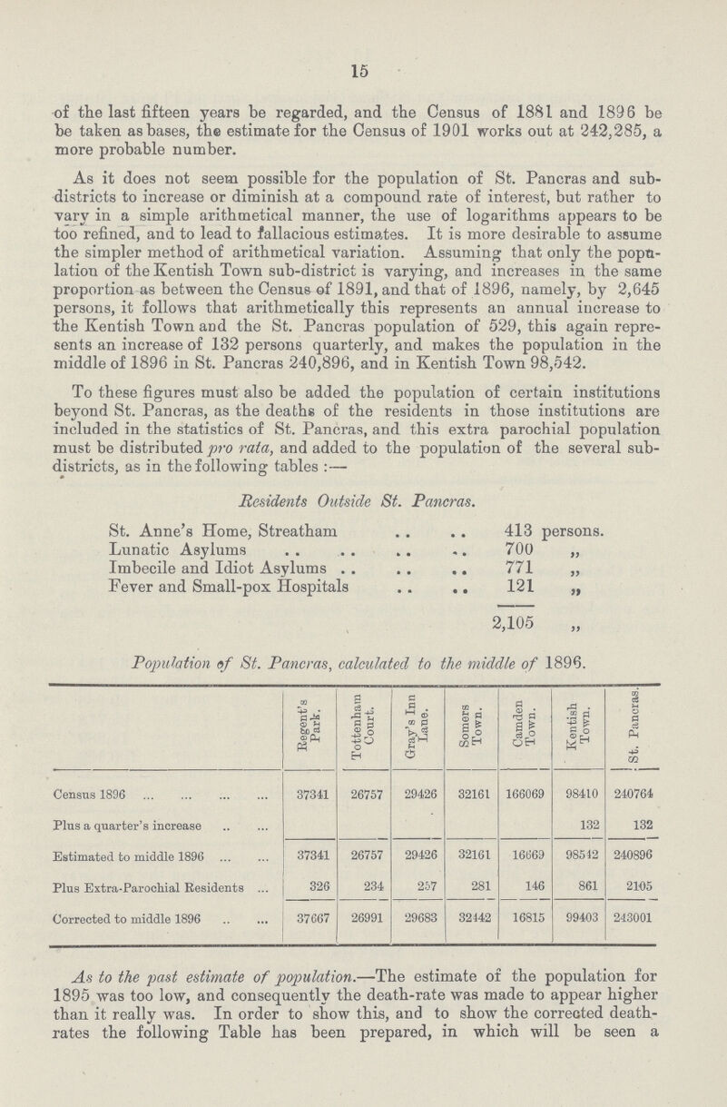 15 of the last fifteen years be regarded, and the Census of 1881 and 1896 be be taken as bases, the estimate for the Census of 1901 works out at 242,285, a more probable number. As it does not seem possible for the population of St. Pancras and sub districts to increase or diminish at a compound rate of interest, but rather to vary in a simple arithmetical manner, the use of logarithms appears to be too refined, and to lead to fallacious estimates. It is more desirable to assume the simpler method of arithmetical variation. Assuming that only the popu lation of the Kentish Town sub-district is varying, and increases in the same proportion as between the Census of 1891, and that of 1896, namely, by 2,645 persons, it follows that arithmetically this represents an annual increase to the Kentish Town and the St. Pancras population of 529, this again repre sents an increase of 132 persons quarterly, and makes the population in the middle of 1896 in St. Pancras 240,896, and in Kentish Town 98,542. To these figures must also be added the population of certain institutions beyond St. Pancras, as the deaths of the residents in those institutions are included in the statistics of St. Pancras, and this extra parochial population must be distributed pro rata, and added to the population of the several sub districts, as in the following tables:— Residents Outside St. Pancras. St. Anne's Home, Streatham 413 persons, Lunatic Asylums 700 „ Imbecile and Idiot Asylums 771 „ Fever and Small-pox Hospitals 121 „ 2,105 „ Population of St. Pancras, calculated to the middle of 1896. Regent's Park. Tottenham Court. Gray's Inn Lane. Somers Town. Camden Town. 1 Kentish Town. St. Pancras. Census 1896 37341 26757 29426 32161 166069 98410 240764 Plus a quarter's increase 132 132 Estimated to middle 1896 37341 26757 29426 32161 16669 98542 240896 Plus Extra-Parochial Residents 326 234 257 281 146 861 2105 Corrected to middle 1896 37667 26991 29683 32442 16815 99403 243001 As to the past estimate of population.—The estimate of the population for 1895 was too low, and consequently the death-rate was made to appear higher than it really was. In order to show this, and to show the corrected death rates the following Table has been prepared, in which will be seen a