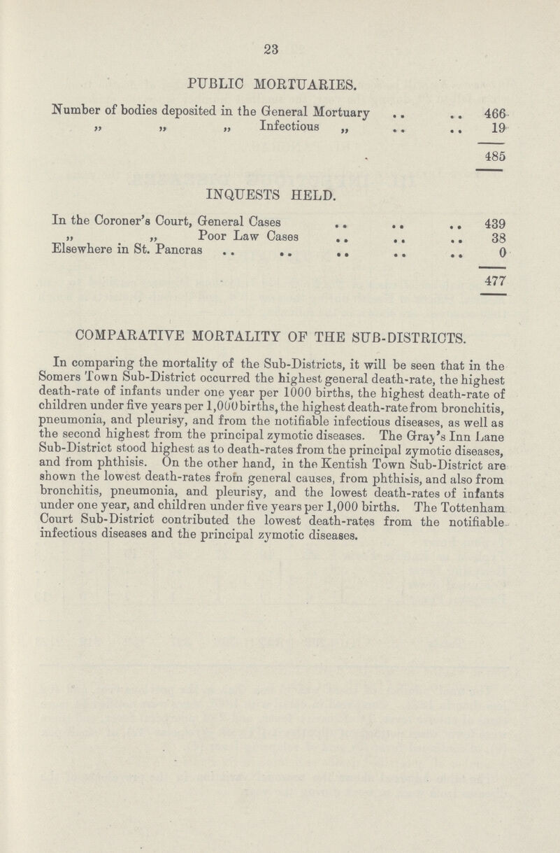 23 PUBLIC MORTUARIES. Number of bodies deposited in the General Mortuary 466 ,, ,, ,, Infectious ,, 19 485 INQUESTS HELD. In the Coroner's Court, General Cases 439 „ „ Poor Law Cases 38 Elsewhere in St. Pancras 0 477 COMPARATIVE MORTALITY OF THE SUB-DISTRICTS. In comparing the mortality of the Sub-Districts, it will be seen that in the Somers Town Sub-District occurred the highest general death-rate, the highest death-rate of infants under one year per 1000 births, the highest death-rate of children under five years per 1,000 births, the highest death-rate from bronchitis, pneumonia, and pleurisy, and from the notifiable infectious diseases, as well as the second highest from the principal zymotic diseases. The Gray's Inn Lane Sub-District stood highest as to death-rates from the principal zymotic diseases, and from phthisis. On the other hand, in the Kentish Town Sub-District are shown the lowest death-rates from general causes, from phthisis, and also from bronchitis, pneumonia, and pleurisy, and the lowest death-rates of infants under one year, and children under five years per 1,000 births. The Tottenham Court Sub-District contributed the lowest death-rates from the notifiable infectious diseases and the principal zymotic diseases.