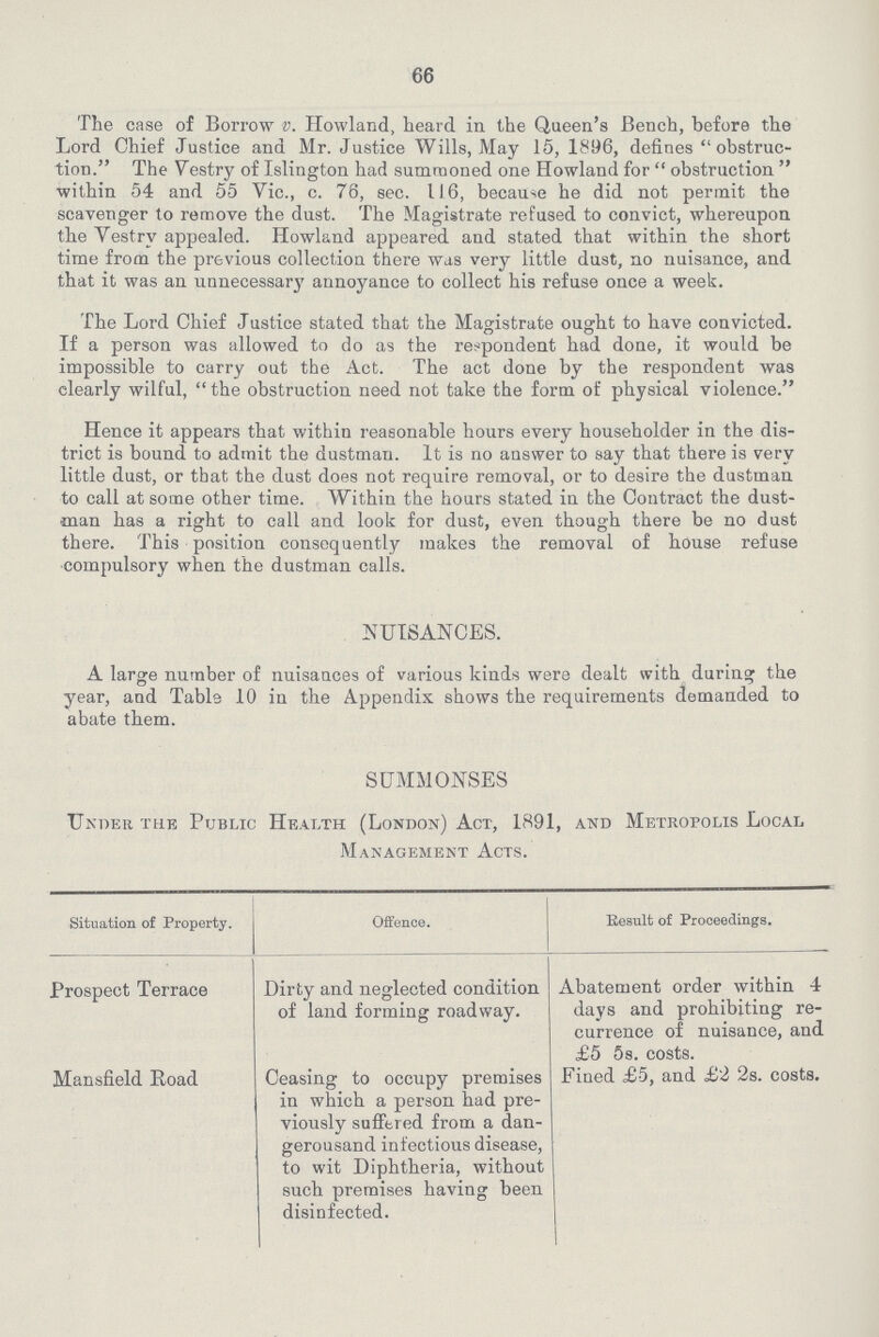 66 The case of Borrow v. Rowland, heard in the Queen's Bench, before the Lord Chief Justice and Mr. Justice Wills, May 15, 1896, defines  obstruc tion. The Vestry of Islington had summoned one Howland for  obstruction  within 54 and 55 Vic., c. 76, sec. 116, because he did not permit the scavenger to remove the dust. The Magistrate refused to convict, whereupon the Vestry appealed. Howland appeared and stated that within the short time from the previous collection there was very little dust, no nuisance, and that it was an unnecessary' annoyance to collect his refuse once a week. The Lord Chief Justice stated that the Magistrate ought to have convicted. If a person was allowed to do as the respondent had done, it would be impossible to carry out the Act. The act done by the respondent was clearly wilful, the obstruction need not take the form of physical violence. Hence it appears that within reasonable hours every householder in the dis trict is bound to admit the dustman. It is no answer to say that there is very little dust, or that the dust does not require removal, or to desire the dustman to call at some other time. Within the hours stated in the Contract the dust man has a right to call and look for dust, even though there be no dust there. This position consequently makes the removal of house refuse compulsory when the dustman calls. NUISANCES. A large number of nuisances of various kinds were dealt with during the year, and Tabls 10 in the Appendix shows the requirements demanded to abate them. SUMMONSES Under the Public Health (London) Act, 1891, and Metropolis Local Management Acts. Situation of Property. Offence. Result of Proceedings. Prospect Terrace Dirty and neglected condition of land forming roadway. Abatement order within 4 days and prohibiting re currence of nuisance, and £5 58. costs. Mansfield Road Ceasing to occupy premises in which a person had pre viously suffered from a dan gerousand infectious disease, to wit Diphtheria, without such premises having been disinfected. Fined £5, and £2 2s. costs.