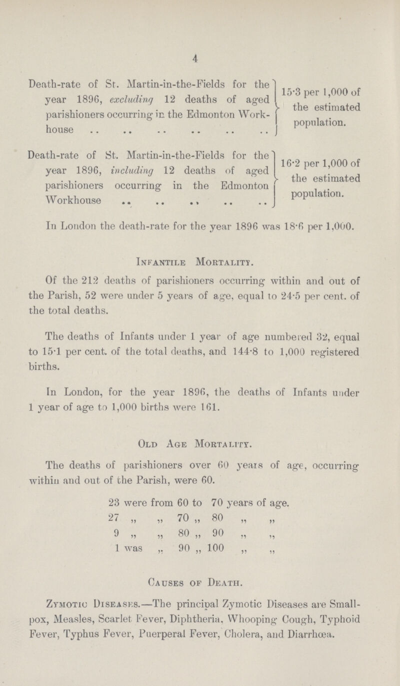 4 Death-rate of St. Martin-in-the-Fields for the year 1896, excluding 12 deaths of aged parishioners occurring in the Edmonton Work house 15.3 per 1,000 of the estimated population. Death-rate of St. Martin-in-the-Fields for the year 1896, including 12 deaths of aged parishioners occurring in the Edmonton Workhouse 16.2 per 1,000 of the estimated population. In London the death-rate for the year 1896 was 18.6 per 1,000. Infantile Mortality. Of the 212 deaths of parishioners occurring within and out of the Parish, 52 were under 5 years of age, equal to 24.5 per cent. of the total deaths. The deaths of Infants under 1 year of age numbered 32, equal to 15.1 per cent. of the total deaths, and 144.8 to 1,000 registered births. In London, for the year 1896, the deaths of Infants under 1 year of age to 1,000 births were 161. Old Age Mortality. The deaths of parishioners over 60 years of age, occurring within and out of the Parish, were 60. 23 were from 60 to 70 years of age. 27 „ „ 70 „ 80 „ 9 „ „ 80 „ 90 „ 1 was ,, 90 ,, 100 ,, „ Causes of Death. Zymotio Diseases.—The principal Zymotic Diseases are Small pox, Measles, Scarlet Fever, Diphtheria. Whooping Cough, Typhoid Fever, Typhus Fever, Puerperal Fever, Cholera, and Diarrhoea.