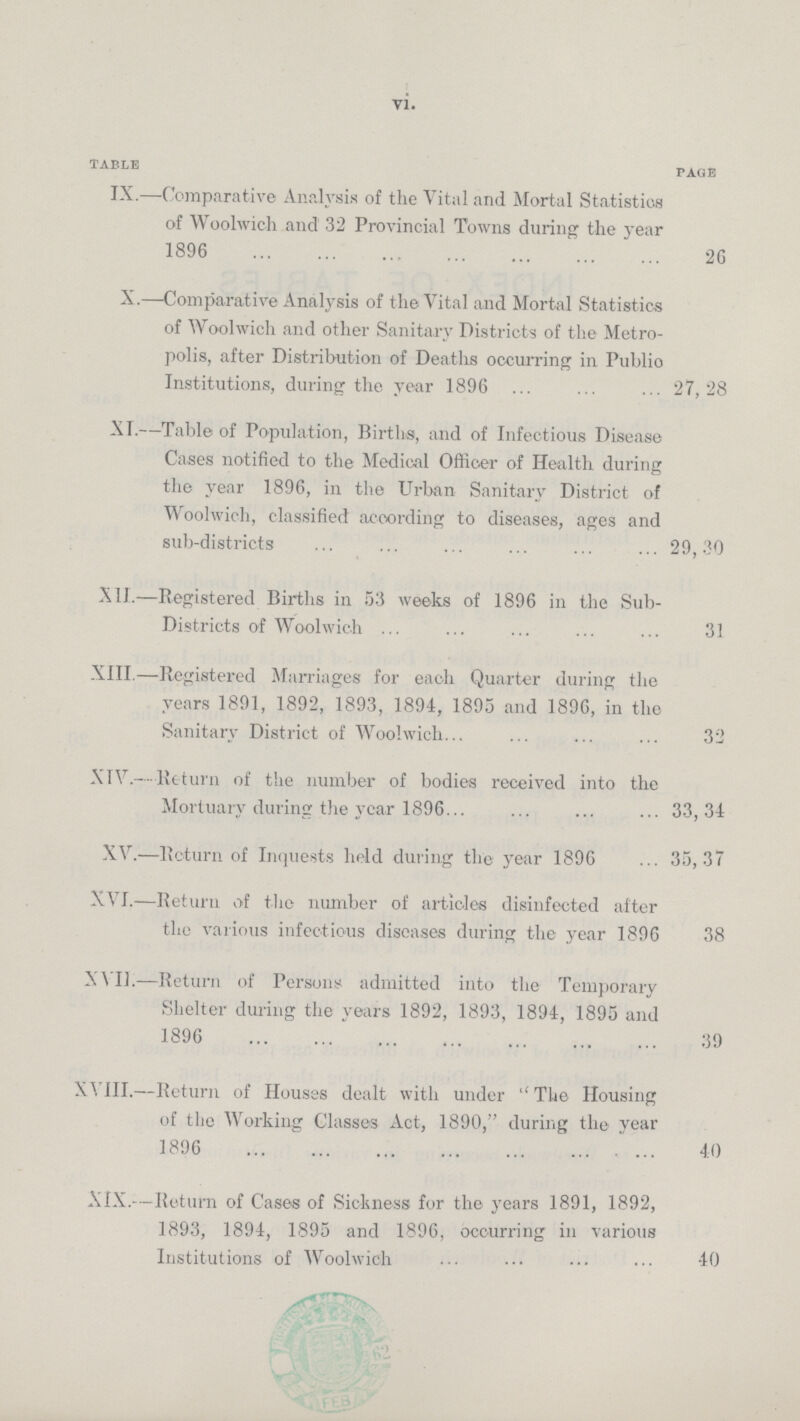 vi. TABLE PAGE IX.—Comparative Analysis of the Vital and Mortal Statistics of Woolwich and 32 Provincial Towns during the year 1896 26 X.—Comparative Analysis of the Vital and Mortal Statistics of Woolwich and other Sanitary Districts of the Metro polis, after Distribution of Deaths occurring in Publio Institutions, during the year 1896 27,28 XT.—Table of Population, Births, and of Infectious Disease Cases notified to the Medical Officer of Health during the year 1896, in the Urban Sanitary District of Woolwich, classified according to diseases, ages and sub-districts 29,30 XII.—Registered Births in 53 weeks of 1896 in the Sub Districts of Woolwich 31 XIII.—Registered Marriages for each Quarter during the years 1891, 1892, 1893, 1894, 1895 and 1896, in the Sanitary District of Woolwich 32 XIV.—Return of the number of bodies received into the Mortuary during the year 1896 33,34 XV.—Return of Inquests held during the year 1896 35,37 XVI.—Return of the number of articles disinfected alter the various infectious diseases during the year 1896 38 XVII.—Return of Persons admitted into the Temporary Shelter during the years 1892, 1893, 1894, 1895 and 1896 39 XVIII.—Return of Houses dealt with under The Housing of the Working Classes Act, 1890, during the year 1896 40 XIX.-—Return of Cases of Sickness for the years 1891, 1892, 1893, 1894, 1895 and 1896, occurring in various Institutions of Woolwich 40