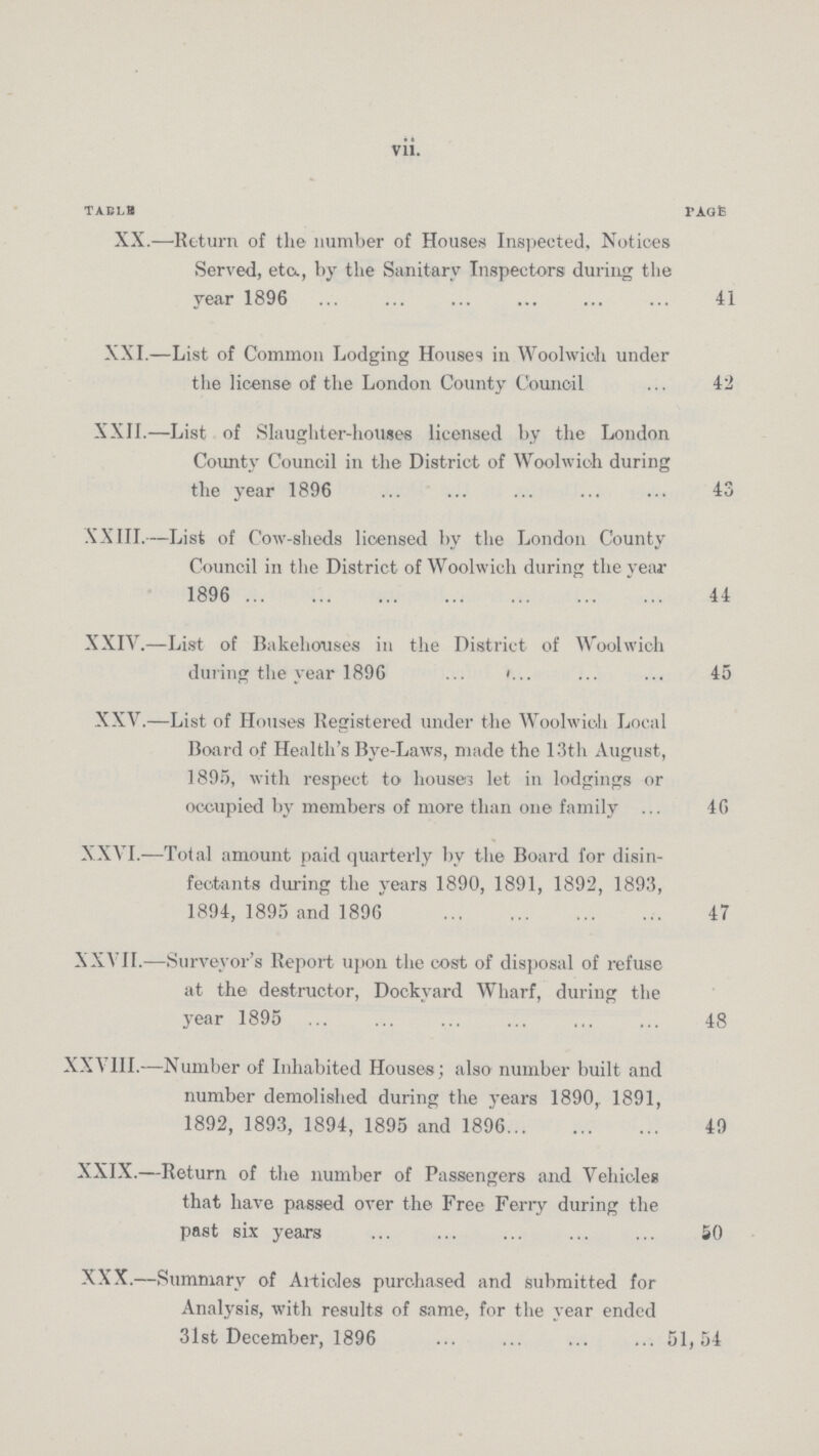 vii. TABLE PAGE XX.—Return of the number of Houses Inspected, Notices Served, etc., by the Sanitary Inspectors during the year 1896 41 XXI.—List of Common Lodging Houses in Woolwich under the license of the London County Council 42 XXII.—List of Slaughter-houses licensed by the London County Council in the District of Woolwich during the year 1896 43 XXIII.—List of Cow-sheds licensed by the London County Council in the District of Woolwich during the year 1896 44 XXIV.—List of Bakehouses in the District of Woolwich during the year 1896 45 XXV.—List of Houses Registered under the Woolwich Local Board of Health's Bye-Laws, made the 13th August, 1895, with respect to house let in lodgings or occupied by members of more than one family 46 XXVI.—Total amount paid quarterly by the Board for disin fectants during the years 1890, 1891, 1892, 1893, 1894, 1895 and 1896 47 XXVII.—Surveyor's Report upon the cost of disposal of refuse at the destructor, Dockyard Wharf, during the year 1895 48 XXVIII.—Number of Inhabited Houses; also number built and number demolished during the years 1890, 1891, 1892, 1893, 1894, 1895 and 1896 49 XXIX.—Return of the number of Passengers and Vehicles that have passed over the Free Ferry during the past six years 50 XXX.—Summary of Articles purchased and Submitted for Analysis, with results of same, for the year ended 31st December, 1896 51,54