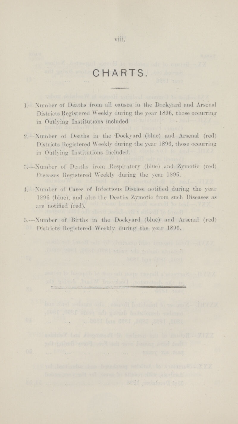 viii. CHARTS. 1..—Number of Deaths from all causes in the Dockyard and Arsenal Districts Registered Weekly during the year 1896, those occurring in Outlying Institutions included. 2.—Number of Deaths in the Dockyard (blue) and Arsenal (red) Districts Registered Weekly during the year 1896, those occurring in Outlying Institutions included. 3. —Number of Deaths from Respiratory (blue) and Zymotic (red) Diseases Registered Weekly during the year 1896 4.—Number of Cases of Infectious Disease notified during the year 1896 (blue), and also the Deaths Zymotic from such Diseases as are notified (red). 5.—Number of Births in the Dockyard (blue) and Arsenal (red) Districts Registered Weekly during the year 1896.