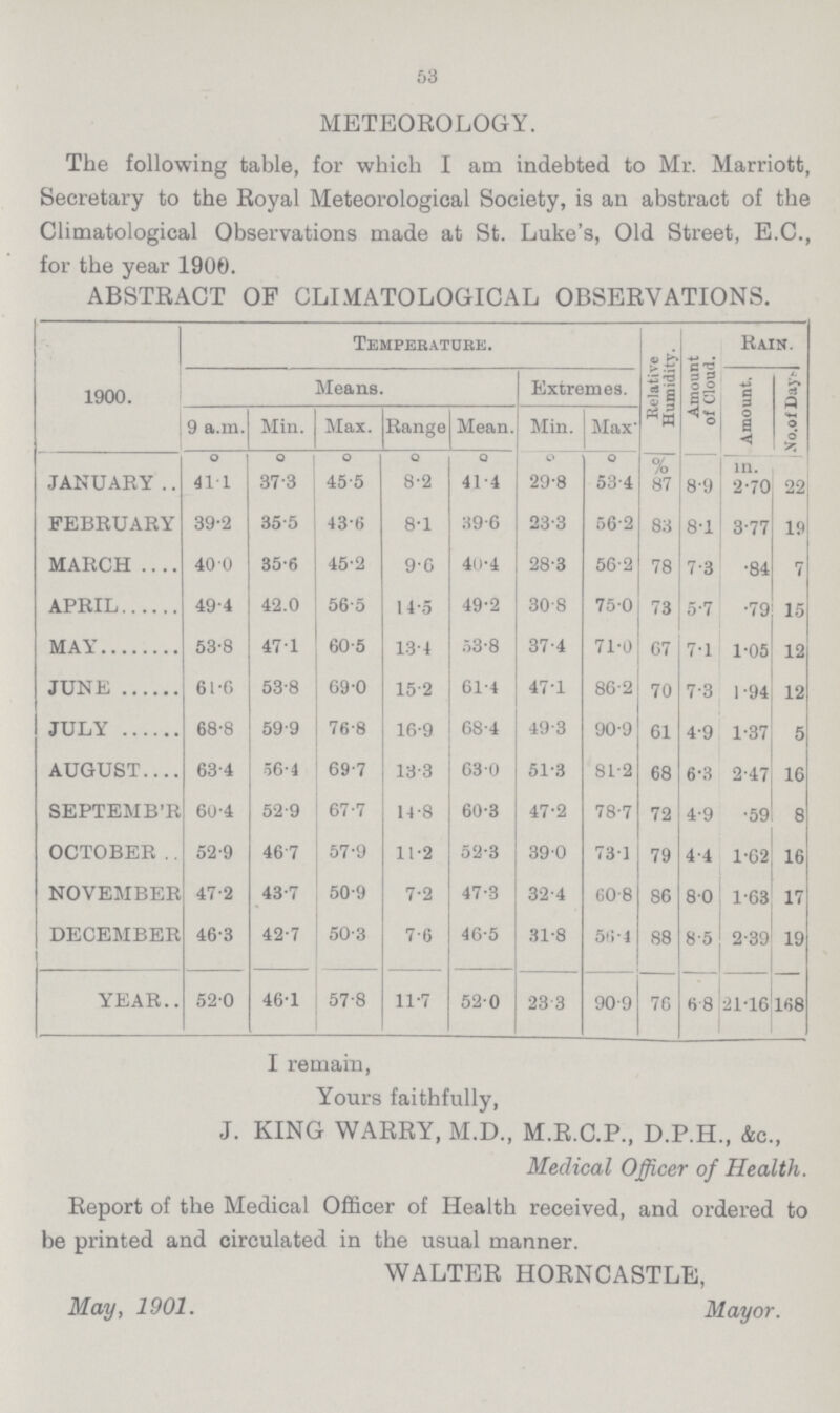 53 METEOROLOGY. The following table, for which I am indebted to Mr. Marriott, Secretary to the Royal Meteorological Society, is an abstract of the Climatological Observations made at St. Luke's, Old Street, E.C., for the year 1900. ABSTRACT OF CLIMATOLOGICAL OBSERVATIONS. 1900. Temperature. Relative Humidity. Amount of Cloud. Rain. Means. Extremes. Amount. No. of Days 9 a.m. Min. Max. Range Mean. Min. Max. JANUARY ˚ 411 ˚ 37.3 ˚ 45.5 ˚ 8.2 ˚ 41.4 ˚ 29.8 ˚ 53.4 % 87 8.9 in. 2.70 22 FEBRUARY 39.2 35.5 43.6 8.1 39.6 23.3 56.2 83 8.1 3.77 19 MARCH 40.0 35.6 45.2 9.6 40.4 28.3 56.2 78 7.3 .84 7 APRIL 49.4 42.0 56.5 14.5 49.2 30.8 75.0 73 5.7 .79 15 MAY 53.8 47.1 60.5 13.4 53.8 37.4 71.0 67 7.1 1.05 12 JUNE 61.6 53.8 69.0 15.2 61.4 47.1 86.2 70 7.3 1.94 12 JULY 68.8 59.9 76.8 16.9 68.4 49.3 90.9 61 4.9 1.37 5 AUGUST 63.4 56.4 69.7 13.3 63.0 51.3 81.2 68 6.3 2.47 16 SEPTEMB'R 60.4 52.9 67.7 14.8 60.3 47.2 78.7 72 4.9 .59 8 OCTOBER 52.9 46.7 57.9 11.2 52.3 39.0 73.1 79 4.4 1.62 16 NOVEMBER 47.2 43.7 50.9 7.2 47.3 32.4 60.8 86 8.0 1.63 17 DECEMBER 46.3 42.7 50.3 7.6 46.5 31.8 56.4 88 8.5 2.39 19 YEAR 52.0 46.1 57.8 11.7 52.0 23.3 90.9 76 6.8 21.16 168 I remain, Yours faithfully, J. KING WARRY, M.D., M.R.C.P., D.P.H., &c., Medical Officer of Health. Report of the Medical Officer of Health received, and ordered to be printed and circulated in the usual manner. WALTER HORNCASTLE, May, 1901. Mayor.