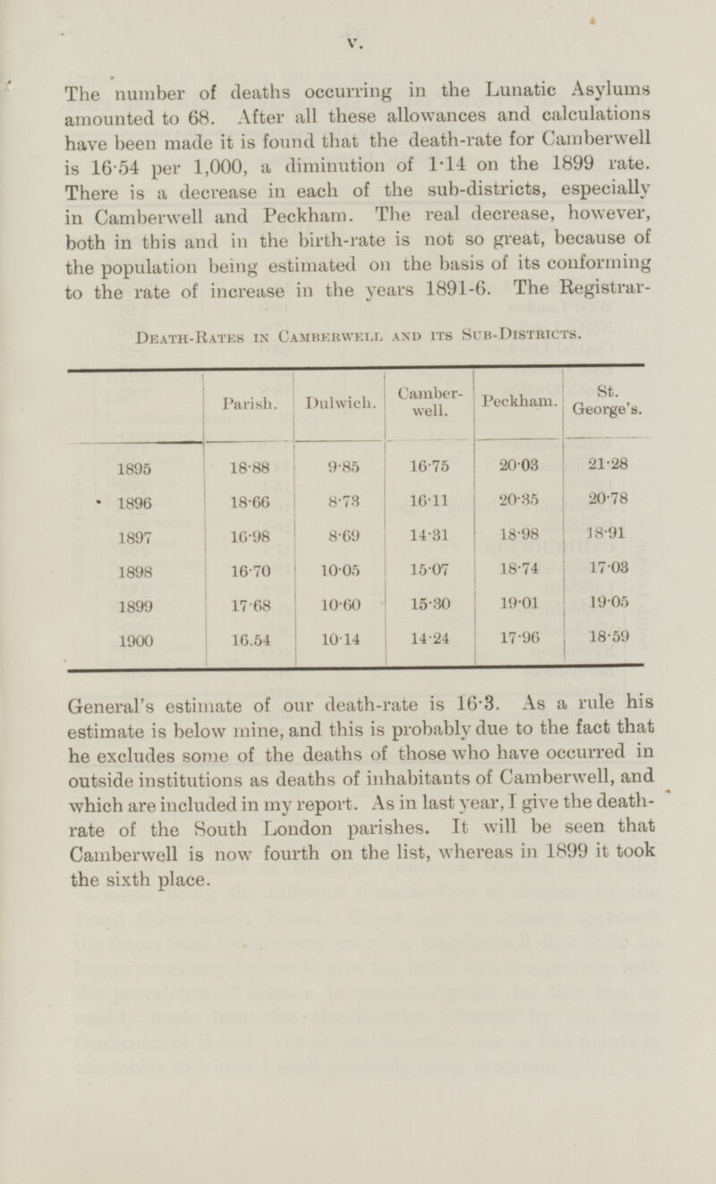 The number of deaths occurring in the Lunatic Asylums amounted to 68. After all these allowances and calculations have been made it is found that the death-rate for Camberwell is 16.54 per 1,000, a diminution of 1.l4 on the 1899 rate. There is a decrease in each of the sub-districts, especially in Camberwell and Peckham. The real decrease, however, both in this and in the birth-rate is not so great, because of the population being estimated on the basis of its conforming to the rate of increase in the years 1891-6. The Registrar- DEATH-RATES IN CAMBERWELL AND ITS SUB-DISTRICTS. Camberwell. Peckham. St. George's. Dulwich. Parish. 18.88 9.85 21.28 16.75 20.03 1895 1896 18.66 8.73 16.11 20.35 20.78 18.91 1897 16.98 8.69 14.31 18.98 15.07 18.74 17.03 1898 16.70 10.05 10.60 15.30 19.01 19.05 1899 17.68 1900 10.14 14.24 17.96 18.59 16.54 General's estimate of our death-rate is 16.3. As a rule his estimate is below mine, and this is probably due to the fact that he excludes some of the deaths of those who have occurred in outside institutions as deaths of inhabitants of Camberwell, and which are included in my report. As in last year, I give the death- rate of the South London parishes. It will be seen that Camberwell is now fourth on the list, whereas in 1899 it took the sixth place. V.