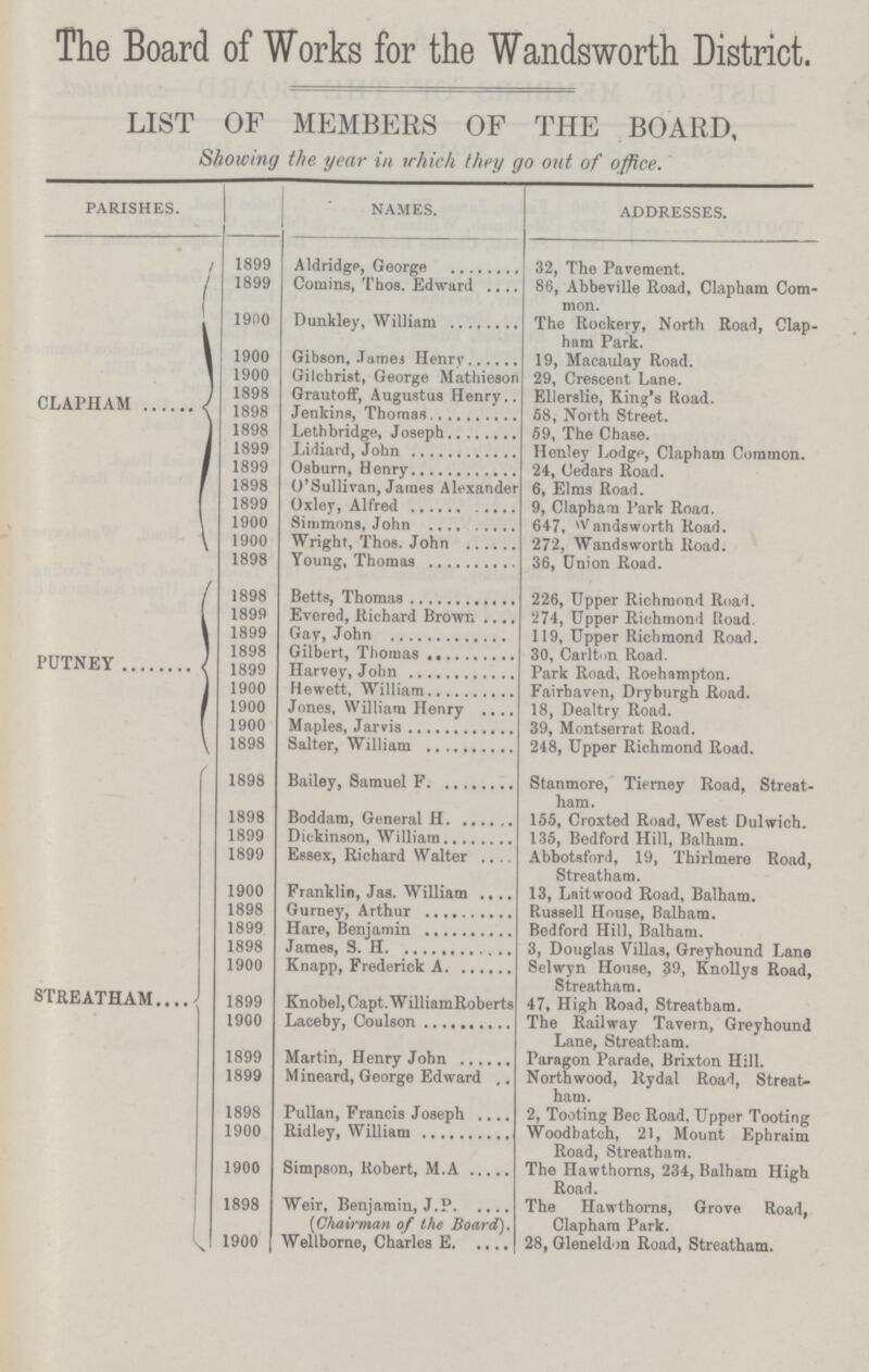 The Board of Works for the Wandsworth District. LIST OF MEMBERS OF THE BOARD, Showing the year in which they go out of office. PARISHES. NAMES. SSES. CLAPHAM 1899 Aldridge, George 32, The Pavement. 1899 Comins, Thos. Edward 86, Abbeville Road, Clapham Com mon. 1910 Dunkley, William The Rockery, North Road, Clap ham Park. 1900 Gibson, James Henry 19, Macaulay Road. 1900 Gilchrist, George Mathieson 29, Crescent Lane. 1898 Grautoff, Augustus Henry Ellerslie, King's Road. 1898 58, North Street. 1898 Lethbridge, Joseph 59, The Chase. 1899 Lidiard, John Henley Lodge, Clapham Common. 1899 Osburn, Henry 24, Cedars Road. 1898 O'Sullivan, James Alexander 6, Elms Road. 1899 Oxley, Alfred 9, Clapham Park Road. 1900 Simmons, John 647, Wandsworth Road. 1900 Wright, Thos. John 272, Wandsworth Road. 1898 Young, Thomas 36, Union Road. PUTNEY 1898 Betts, Thomas 226, Upper Richmond Road. 1899 Evered,Richard Brown 274, Upper Richmond Road. 1899 Gay, John 119, Upper Richmond Road. 1898 Gilbert, Thomas 30, Carlton Road. 1899 Harvey, John Park Road, Roehampton. 1900 Hewett, William Fairhaven,Dryburgh Road. 1900 Jones, William Henry 18,Dealtry Road. 1900 Maples, Jarvis 39,Montserrat Road. 1898 Salter, William 248, Upper Richmond Road. STREATHAM 1898 Bailey, Samuel F. Stanmore,Tierney Road,Streat ham. 1898 Boddam, General H. 155, Croxted Road, West Dulwich. 1899 Dickinson, William 135, Bedford Hill, Balham. 1899 Essex, Richard Walter Abbotsford,19,Thirlmere Road,Streatham. 1900 Franklin, Jas. William 13,Laitwood Road,Balham. 1898 Russell House,Balham. 1899 Hare, Benjamin Bedford Hill,Balham. 1898 James, S. H. 3, Douglas Villas, Greyhound Lane 1900 Knapp,Frederick A. Selwyn ouse, 39,Knollys Road, Streatham. 1899 Knobel, Capt. WilliamRoberts 47, High Road,Streatham. 1900 Laceby, Coulson The Railway Tavern, Greyhound Lane,Streatham. 1899 Martin, Henry John Paragon Parade, Brixton Hill. 1899 Mineard, George Edward Northwood,Rydal Road,Streat ham. 1898 Pullan, Francis Joseph 2, Tooting Bec Road, Upper Tooting 1900 Ridley, William Woodbatch,21, Mount Ephraim Road, Streatham. 1900 Simpson, Robert, M.A The Hawthorns, 234,Balham High Road. 1898 Weir, Benjamin, J.P. (Chairman of the Board). The Hawthorns, Grove Road, Clapham Park. 1900 Wellborne, Charles E. 28, Gleneldon Road, Streatham.