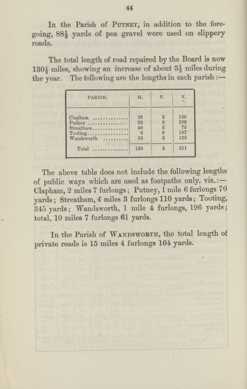 44 In the Parish of Putney, in addition to the fore going, 88| yards of pea gravel were used on slippery roads. The total length of road repaired by the Board is now 130J miles, showing an increase of about 3J miles during the year. The following are the lengths in each parish:— PARISH. M. F. Y. Clapham 28 3 150 Putney 22 0. 196 Streatham 40 3 75 Tooting 6 0 107 Wandsworth 33 3 123 Total 130 3 211 The above table does not include the following lengths of public ways which are used as footpaths only, viz.:— Clapham, 2 miles 7 furlongs; Putney, 1 mile 6 furlongs 70 yards; Streatham,4 miles 3 furlongs 110 yards; Tooting, 345 yards; Wandsworth, 1 mile 4 furlongs, 196 yards; total, 10 miles 7 furlongs 61 yards. In the Parish of Wandsworth, the total length of private roads is 15 miles 4 furlongs 164 yards.