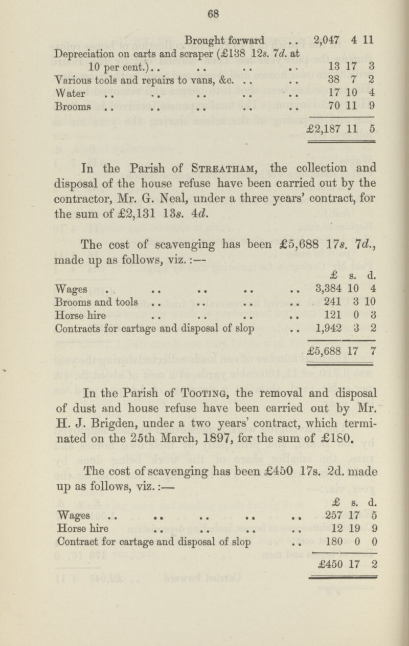 68 Brought forward 2,047 4 11 Depreciation on carts and scraper (£138 12s. Id. at 10 per cent.) 13 17 3 Yarious tools and repairs to vans, &c. 38 7 2 Water 17 10 4 Brooms 70 11 9 £2,187 11 5 In the Parish of Streatham, the collection and disposal of the house refuse have been carried out by the contractor, Mr. G. Neal, under a three years' contract, for the sum of £2,131 13s. 4d. The cost of scavenging has been £5,688 17s. Id., made up as follows, viz.:— £ s. d. Wages 3,384 10 4 Brooms and tools 241 3 10 Horse hire 121 0 3 Contracts for cartage and disposal of slop 1,942 3 2 £5,688 17 7 In the Parish of Tooting, the removal and disposal of dust and house refuse have been carried out by Mr. H. J. Brigden, under a two years' contract, which termi nated on the 25th March, 1897, for the sum of £180. The cost of scavenging has been £450 17s. 2d. made up as follows, viz.:— £ s. d. Wages 257 17 5 Horse hire 12 19 9 Contract for cartage and disposal of slop 180 £450 0 17 0 2