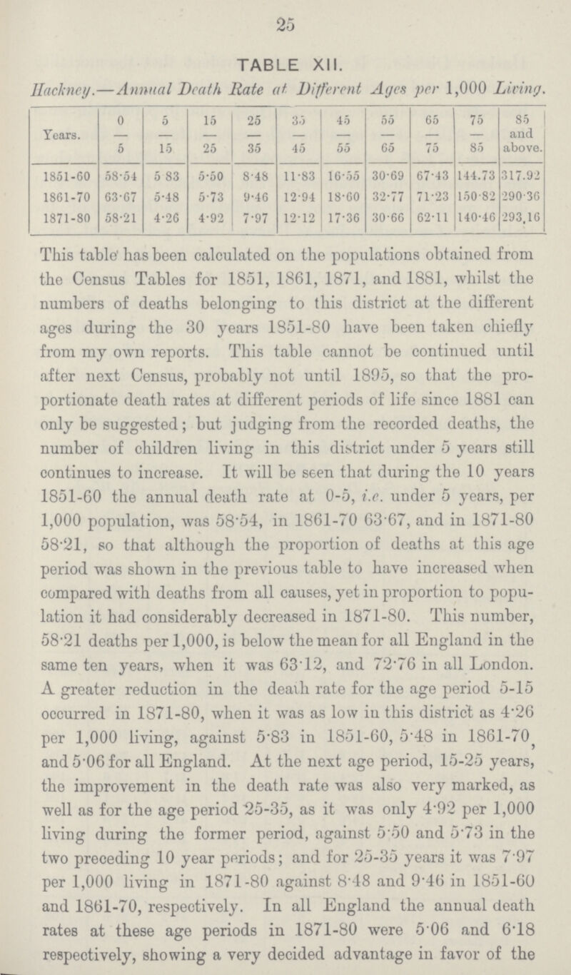 25 TABLE XII. Hackney.—Annual Death Rate at Different Ages per 1,000 Living. Years. 0 5 5 15 15 25 25 35 35 45 45 55 55 65 65 75 75 85 85 and above. 1851.60 58.54 5 83 5.60 8.48 11.83 16.55 30.69 67.43 144.73 317.92 1861.70 63.67 5.48 5.73 9.46 12.94 18.60 32.77 71.23 150.82 290.36 1871.80 58.21 4.26 4.92 7.97 12.12 17.36 30.66 62.11 140.46 293.16 This table has been calculated on the populations obtained from the Census Tables for 1851, 1861, 1871, and 1881, whilst the numbers of deaths belonging to this district at the different ages during the 30 years 1351-80 have been taken chiefly from my own reports. This table cannot be continued until after next Census, probably not until 1895, so that the pro portionate death rates at different periods of life since 1881 can only be suggested; but judging from the recorded deaths, the number of children living in this district under 5 years still continues to increase. It will be seen that during the 10 years 1851-60 the annual death rate at 0-5, i.e. under 5 years, per 1,000 population, was 58'54, in 1861-70 63 67, and in 1871-80 58.21, so that although the proportion of deaths at this age period was shown in the previous table to have increased when compared with deaths from all causes, yet in proportion to popu lation it had considerably decreased in 1871-80. This number, 58.21 deaths per 1,000, is below the mean for all England in the same ten years, when it was 63.12, and 72.76 in all London. A greater reduction in the deaih rate for the age period 5-15 occurred in 1871.80, when it was as low iu this district as 4.26 per 1,000 living, against 5.83 in 1851-60, 5'48 in 1861-70, and 5.06 for all England. At the next age period, 15.25 years, the improvement in the death rate was also very marked, as well as for the age period 25.35, as it was only 4.92 per 1,000 living during the former period, against 5.50 and 5.73 in the two preceding 10 year periods; and for 25.35 years it was 7.97 per 1,000 living in 1871.80 against 8.48 and 9.46 in 1851-60 and 1861-70, respectively. In all England the annual death rates at these age periods in 1871-80 were 5 06 and 6-18 respectively, showing a very decided advantage in favor of the