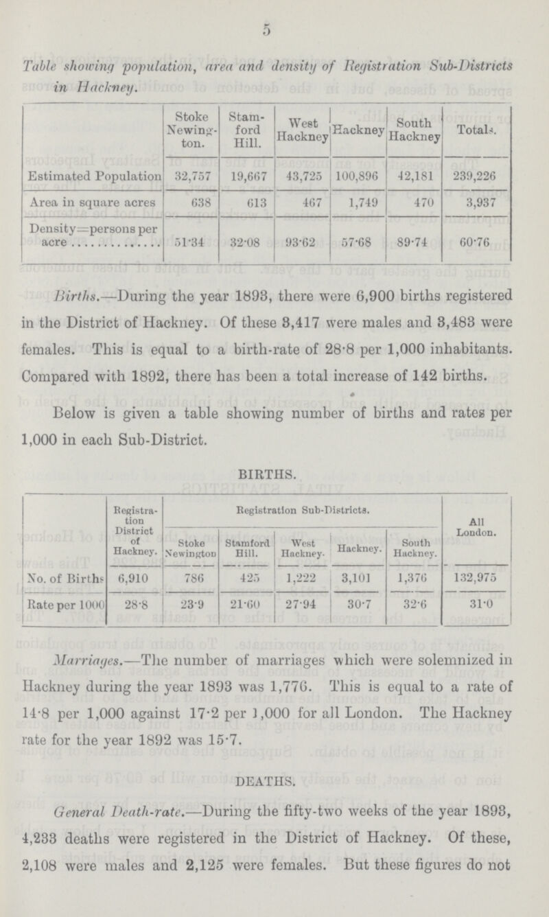 5 Table showing population, area and density of Registration Sub-Districts in Hackney. Stoke Newing ton. Stam ford Hill. West Hackney Hackney South Hackney Totals Estimated Population 32,757 19,667 43,725 100,896 42,181 239,226 Area in square acres 638 613 467 1,749 470 3,937 Density=persons per acre 51.34 32.08 93.62 57.68 89.74 60.76 Births.—During the year 1893, there were 6,900 births registered in the District of Hackney. Of these 3,417 were males and 3,483 were females. This is equal to a birth-rate of 28.8 per 1,000 inhabitants. Compared with 1892, there has been a total increase of 142 births. Below is given a table showing number of births and rates per 1,000 in each Sub-District. BIRTHS. Registra tion District of Hackney. Registration Sub-Districts. All London. Stoke Newington Stamford Hill. West Hackney. Hackney. South Hackney. No. of Births 6,910 786 425 1,222 3,101 1,376 132,975 Rate per 1000 28.8 23.9 21.60 27.94 30.7 32.6 31.0 Marriages.—The number of marriages which were solemnized in Hackney during the year 1893 was 1,776. This is equal to a rate of 14.8 per 1,000 against 17.2 per 1,000 for all London. The Hackney rate for the year 1892 was 15.7. DEATHS. General Death-rate.—During the fifty-two weeks of the year 1893, 4,233 deaths were registered in the District of Hackney. Of these, 2,108 were males and 2,125 were females. But these figures do not