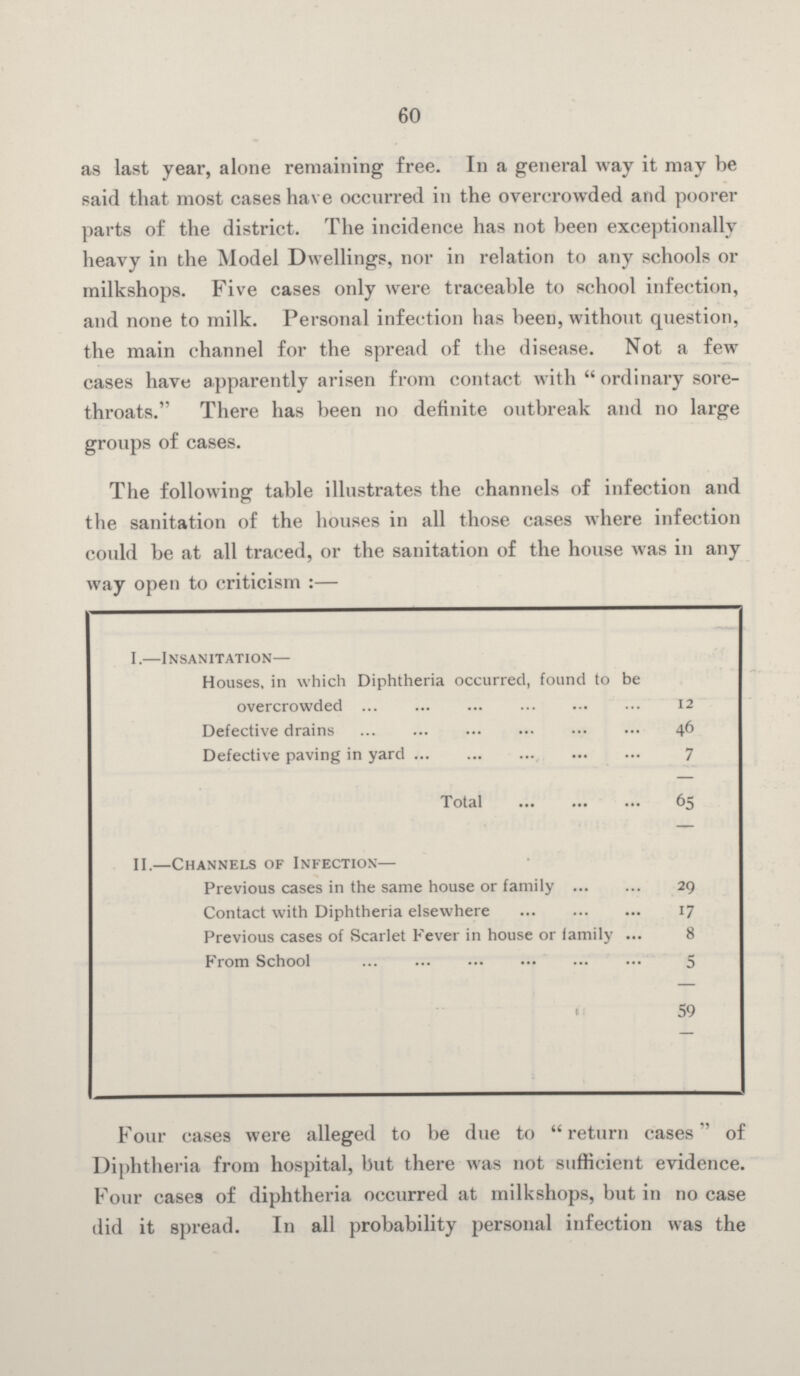 60 as last year, alone remaining free. In a general way it may be said that most cases have occurred in the overcrowded and poorer parts of the district. The incidence has not been exceptionally heavy in the Model Dwellings, nor in relation to any schools or milkshops. Five cases only were traceable to school infection, and none to milk. Personal infection has been, without question, the main channel for the spread of the disease. Not a few cases have apparently arisen from contact with  ordinary sore throats. There has been no definite outbreak and no large groups of cases. The following table illustrates the channels of infection and the sanitation of the houses in all those cases where infection could be at all traced, or the sanitation of the house was in any way open to criticism:— I.—Insanitation— Houses, in which Diphtheria occurred, found to be overcrowded 12 Defective drains 46 Defective paving in yard 7 Total 65 II.—Channels of Infection— Previous cases in the same house or family 29 Contact with Diphtheria elsewhere 17 Previous cases of Scarlet Fever in house or family 8 From School 5 59 Four cases were alleged to be due to  return cases of Diphtheria from hospital, but there was not sufficient evidence. Four cases of diphtheria occurred at milkshops, but in no case did it spread. In all probability personal infection was the