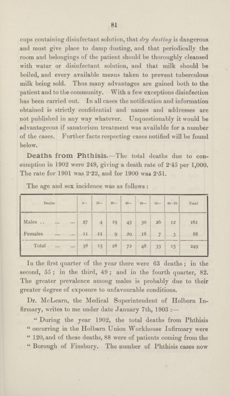 81 cups containing disinfectant solution, that dry dusting is dangerous and must give place to damp dusting, and that periodically the room and belongings of the patient should be thoroughly cleansed with water or disinfectant solution, and that milk should be boiled, and every available means taken to prevent tuberculous milk being sold. Thus many advantages are gained both to the patient and to the community. With a few exceptions disinfection has been carried out. In all cases the notification and information obtained is strictly confidential and names and addresses are not published in any way whatever. Unquestionably it would be advantageous if sanatorium treatment was available for a number of the cases. Further facts respecting cases notified will be found below. Deaths from Phthisis.—The total deaths due to con sumption in 1902 were 249, giving a death rate of 2.45 per 1,000. The rate for 1901 was 2.22, and for 1900 was 2.51. The age and sex incidence was as follows: Deaths 0— 10— 20— 30— 40— 50— 60—70 Total Males 27 4 19 43 30 26 12 l6l Females 11 11 9 29 18 7 3 88 Total 38 15 28 72 48 33 15 249 In the first quarter of the year there were 63 deaths; in the second, 55; in the third, 49; and in the fourth quarter, 82. The greater prevalence among males is probably due to their greater degree of exposure to unfavourable conditions. Dr. McLearn, the Medical Superintendent of Holborn In firmary, writes to me under date January 7th, 1903 :— During the year 1902, the total deaths from Phthisis occurring in the Holborn Union Workhouse Infirmary were 120, and of these deaths, 88 were of patients coming from the  Borough of Finsbury. The number of Phthisis cases now