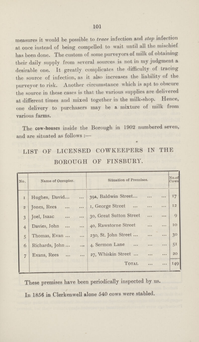 101 measures it would be possible to trace infection and stop infection at once instead of being compelled to wait until all the mischief has been done. The custom of some purveyors of milk of obtaining their daily supply from several sources is not in my judgment a desirable one. It greatly complicates the difficulty of tracing the source of infection, as it also increases the liability of the purveyor to risk. Another circumstance which is apt to obscure the source in these cases is that the various supplies are delivered at different times and mixed together in the milk-shop. Hence, one delivery to purchasers may be a mixture of milk from various farms. The cow-houses inside the Borough in 1902 numbered seven, and are situated as follows:— LIST OF LICENSED COWKEEPERS IN THE BOROUGH OF FINSBURY. No. Name of Occupier. Situation of Premises. No. of COWS 1 Hughes, David 39A, Baldwin Street 17 2 Jones, Rees 1, George Street 12 3 Joel, Isaac 30, Great Sutton Street 9 4 Davies, John 40, Rawstorne Street 10 5 Thomas, Evan 230, St. John Street 30 6 Richards, John 4, Sermon Lane 51 7 Evans, Rees 27, Whiskin Street 20 Total 149 These premises have been periodically inspected by us. In 1856 in Clerkenwell alone 540 cows were stabled.