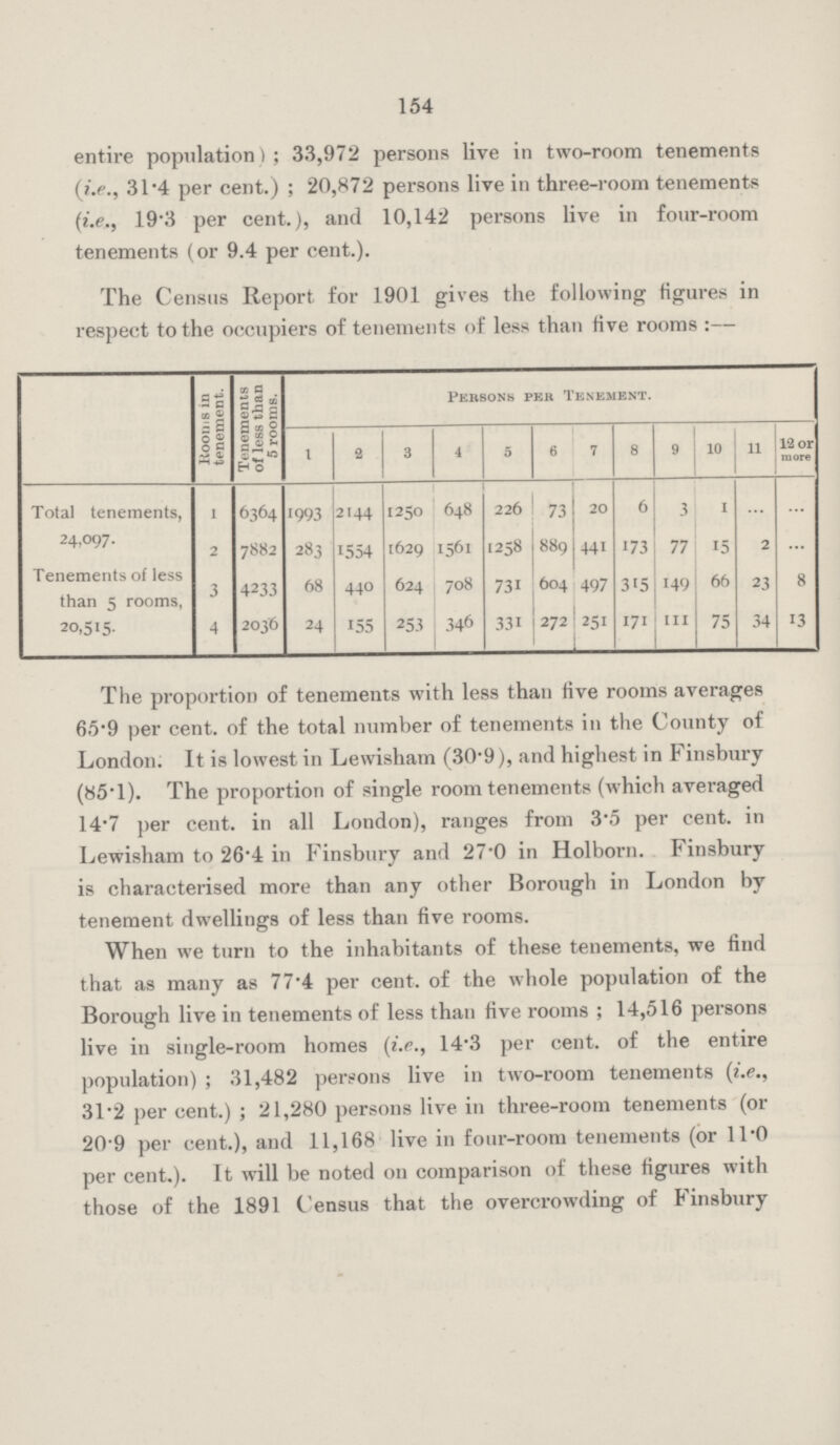 154 entire population); 33,972 persons live in two-room tenements (i.e., 31.4 per cent.) ; 20,872 persons live in three-room tenements (i.e., 19.3 per cent.), and 10,142 persons live in four-room tenements (or 9.4 per cent.). The Census Report for 1901 gives the following figures in respect to the occupiers of tenements of less than five rooms :— Kooms in tenement. Tenements of less than 5 rooms. Persons per Tenement. I 2 3 4 5 6 7 8 9 10  12 or more Total tenements, 1 6364 1993 2144 1250 648 226 73 20 6 3 1 ... ... 24,097. 2 7882 283 1554 1629 1561 1258 889 441 173 77 15 2 ... Tenements of less than 5 rooms, 3 4233 68 440 624 708 731 604 497 315 149 66 23 8 20,515. 4 2036 24 155 253 346 331 272 251 171 111 75 34 13 The proportion of tenements with less than live rooms averages 65.9 per cent, of the total number of tenements in the County of London. It is lowest in Lewisham (30.9), and highest in Finsbury (85.1). The proportion of single room tenements (which averaged 14.7 per cent, in all London), ranges from 3.5 per cent, in Lewisham to 26.4 in Finsbury and 27.0 in Holborn. Finsbury is characterised more than any other Borough in London by tenement dwellings of less than five rooms. When we turn to the inhabitants of these tenements, we find that as many as 77.4 per cent, of the whole population of the Borough live in tenements of less than five rooms ; 14,516 persons live in single-room homes (i.e., 14.3 per cent, of the entire population) ; 31,482 persons live in two-room tenements (i.e., 31.2 per cent.) ; 21,280 persons live in three-room tenements (or 20.9 per cent.), and 11,168 live in four-room tenements (or 11.0 per cent.). It will be noted on comparison of these figures with those of the 1891 Census that the overcrowding of Finsbury