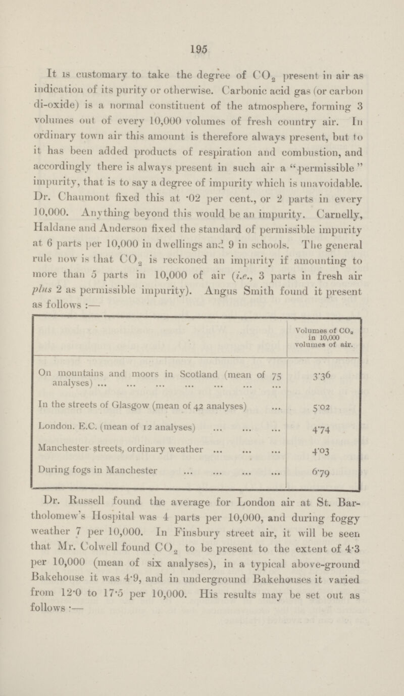 195 It is customary to take the degree of C02 present in air as indication of its purity or otherwise. Carbonic acid gas (or carbon di-oxide) is a normal constituent of the atmosphere, forming 3 volumes out of every 10,000 volumes of fresh country air. In ordinary town air this amount is therefore always present, but to it has been added products of respiration and combustion, and accordingly there is always present in such air a permissible impurity, that is to say a degree of impurity which is unavoidable. Dr. Chaumont fixed this at .02 per cent., or 2 parts in every 10,000. Anything beyond this would be an impurity. Carnelly, Haldane and Anderson fixed the standard of permissible impurity at 6 parts per 10,000 in dwellings and 9 in schools. The general rule now is that C02 is reckoned an impurity if amounting to more than 5 parts in 10,000 of air (i.e., 3 parts in fresh air plus 2 as permissible impurity). Angus Smith found it present as follows:— Volumes of CO2 in 10,000 volumes of air. On mountains and moors in Scotland (mean of 75 analyses) 3.36 In the streets of Glasgow (mean of 42 analyses) 5.02 London. E.C. (mean of 12 analyses) 474 Manchester streets, ordinary weather 4.03 During fogs in Manchester 679 Dr. Russell found the average for London air at St. Bar tholomew's Hospital was 4 parts per 10,000, and during foggy weather 7 per 10,000. In Finsbury street air, it will be seen that Mr. Colwell found CO2 to be present to the extent of 4.3 per 10,000 (mean of six analyses), in a typical above-ground Bakehouse it was 4.9, and in underground Bakehouses it varied from 12.0 to 17.5 per 10,000. His results may be set out as follows:-