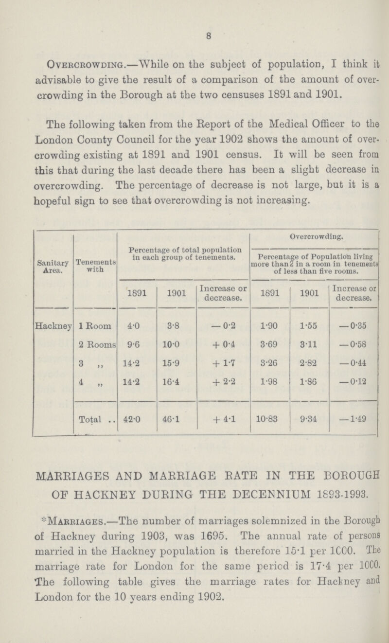 8 Overcrowding.—While on the subject of population, I think it advisable to give the result of a comparison of the amount of over crowding in the Borough at the two censuses 1891 and 1901. The following taken from the Report of the Medical Officer to the London County Council for the year 1902 shows the amount of over crowding existing at 1891 and 1901 census. It will be seen from this that during the last decade there has been a slight decrease in overcrowing. The percentage of decrease is not large, but it is a, hopeful sign to see that overcrowding is not increasing. Sanitary Area. Tenements with Percentage of total population in each group of tenements. Overcrowding. Percentage of Population living more than 2 in a room in tenements of less than five rooms. 1891 1901 Increase or decrease. 1891 1901 Increase or decrease. Hackney 1 Room 4.0 3.8 — 0.2 1.90 1.55 — 0.35 2 Rooms 9.6 100 + 0.4 3.69 3.11 — 0.58 3 „ 14.2 15.9 + 1.7 3.26 2.82 — 0.44 4 ,, 14.2 16.4 + 2.2 1.98 1.86 — 0.12 Total 42.0 46.1 + 4.1 10.83 9.34 — 1.49 MARRIAGES AND MARRIAGE BATE IN THE BOROUGH OF HACKNEY DURING THE DECENNIUM 1893.1993. *Marriages.—The number of marriages solemnized in the Borough of Hackney during 1903, was 1695. The annual rate of persons married in the Hackney population is therefore 15.1 per 1000. The marriage rate for London for the same period is 17.4 per 1000. The following table gives the marriage rates for Hackney and London for the 10 years ending 1902.