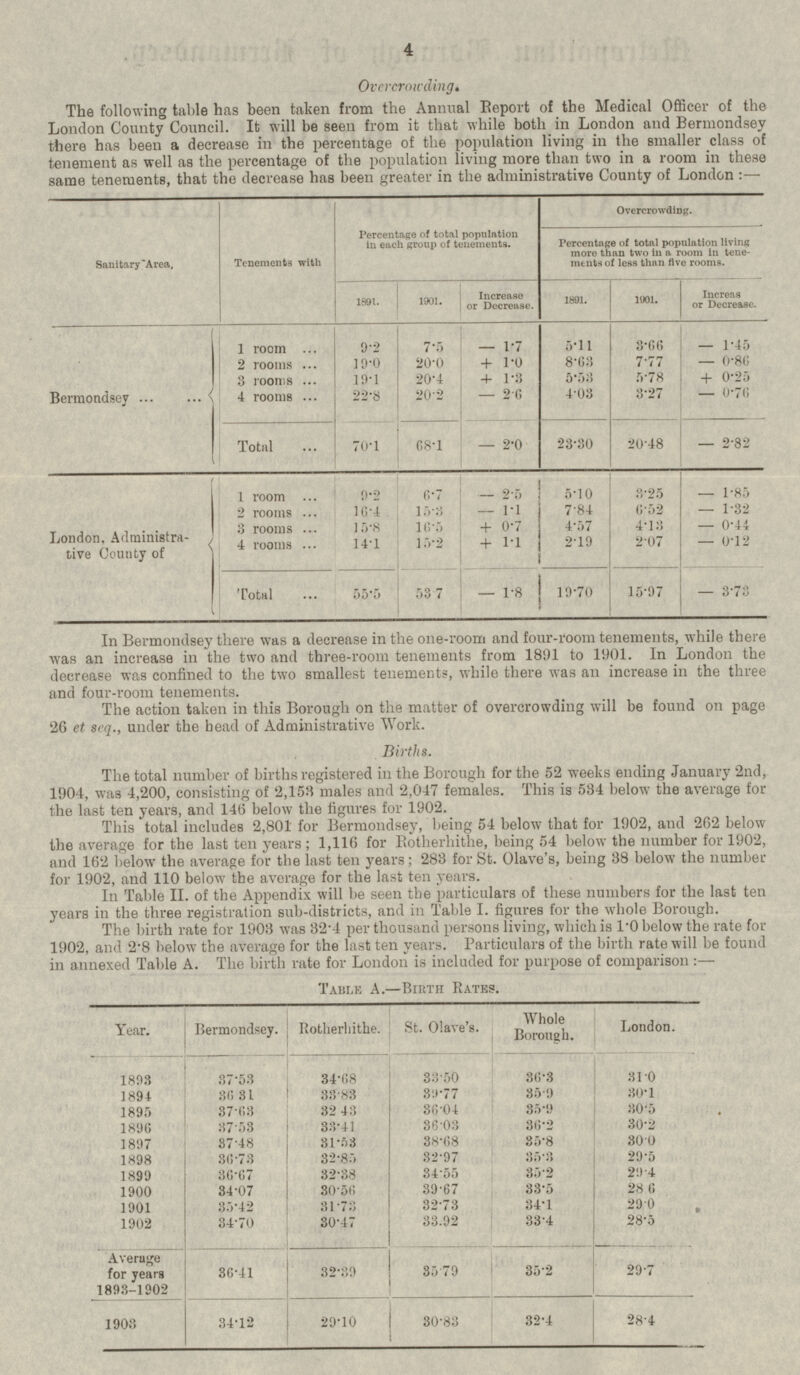 Overcrowding. The following table has been taken from the Annual Report of the Medical Officer of the London County Council. It will be seen from it that while both in London and Bermondsey there has been a decrease in the percentage of the population living in the smaller class of tenement as well as the percentage of the population living more than two in a room in these same tenements, that the decrease has been greater in the administrative County of London:- Sanitary Area, Tenements with Percentage of total population in each group of tenements. Overcrowding. Percentage of total population living more than two in a room in tenements of less than five rooms. 1891. 1901. Increas or Decrease. 1891. Increase or Decrease. 1901. 5.11 3.66 Bermondsey 9.2 7.5 - 1.7 — 1.45 1 room 2 rooms 19.0 20.0 + 1.0 8.63 7.77 — 0.86 19.1 20.4 + 1.3 5.53 5.78 + 0.25 3 rooms 4 rooms 20.2 — 2.6 4.03 3.27 — 0.76 22.8 — 2.0 23.30 20.48 — 2.82 Total 70.1 68.1 London, Administrative County of 9.2 6.7 — 2.5 5.10 3.25 — 1.85 1 room — 1.1 7.84 6.52 — 1.32 2 rooms 16.4 15.3 4.57 4.13 — 0.44 3 rooms 15.8 16.5 + 0.7 — 0.12 4 rooms 14.1 15.2 + 1.1 2.19 2.07 55.5 19.70 15.97 — 3.73 Total 53.7 — 1.8 In Bermondsey there was a decrease in the one-room and four-room tenements, while there was an increase in the two and three-room tenements from 1891 to 1901. In London the decrease was confined to the two smallest tenements, while there was an increase in the three and four-room tenements. The action taken in this Borough on the matter of overcrowding will be found on page 26 et seq., under the head of Administrative Work. Births. The total number of births registered in the Borough for the 52 weeks ending January 2nd, 1904, was 4,200, consisting of 2,153 males and 2,047 females. This is 534 below the average for the last ten years, and 146 below the figures for 1902. This total includes 2,801 for Bermondsey, being 54 below that for 1902, and 262 below the average for the last ten years; 1,116 for Rotherhithe, being 54 below the number for 1902, and 162 below the average for the last ten years; 283 for St. Olave's, being 38 below the number for 1902, and 110 below the average for the last ten years. In Table II. of the Appendix will be seen the particulars of these numbers for the last ten years in the three registration sub-districts, and in Table I. figures for the whole Borough. The birth rate for 1903 was 32.4 per thousand persons living, which is 1.0 below the rate for 1902, and 2.8 below the average for the last ten years. Particulars of the birth rate will be found in annexed Table A. The birth rate for London is included for purpose of comparison:- Table A. —Birth Rates. Whole Borough. London. Year. Bermondsey. Rotherhithe. St. Olave's. 37.53 34.68 33.50 36.3 1893 31.0 1894 36.31 33.83 39.77 35.9 30.1 32.43 36.04 35.9 30.5 1895 37.63 36.03 36.2 30.2 1896 37.53 33.41 38.68 35.8 30.0 1897 37.48 31.53 29.5 1898 36.73 32.85 32.97 35.3 1899 36.67 32.38 34.55 35.2 29.4 1900 34.07 30.56 39.67 33.5 28.6 35.42 31.73 32.73 34.1 29.0 1901 30.47 33.92 33.4 28.5 1902 34.70 32.39 35.79 35.2 29.7 Average for years 1893-1902 36.41 29.10 32.4 28.4 1903 34.12 30.83 4