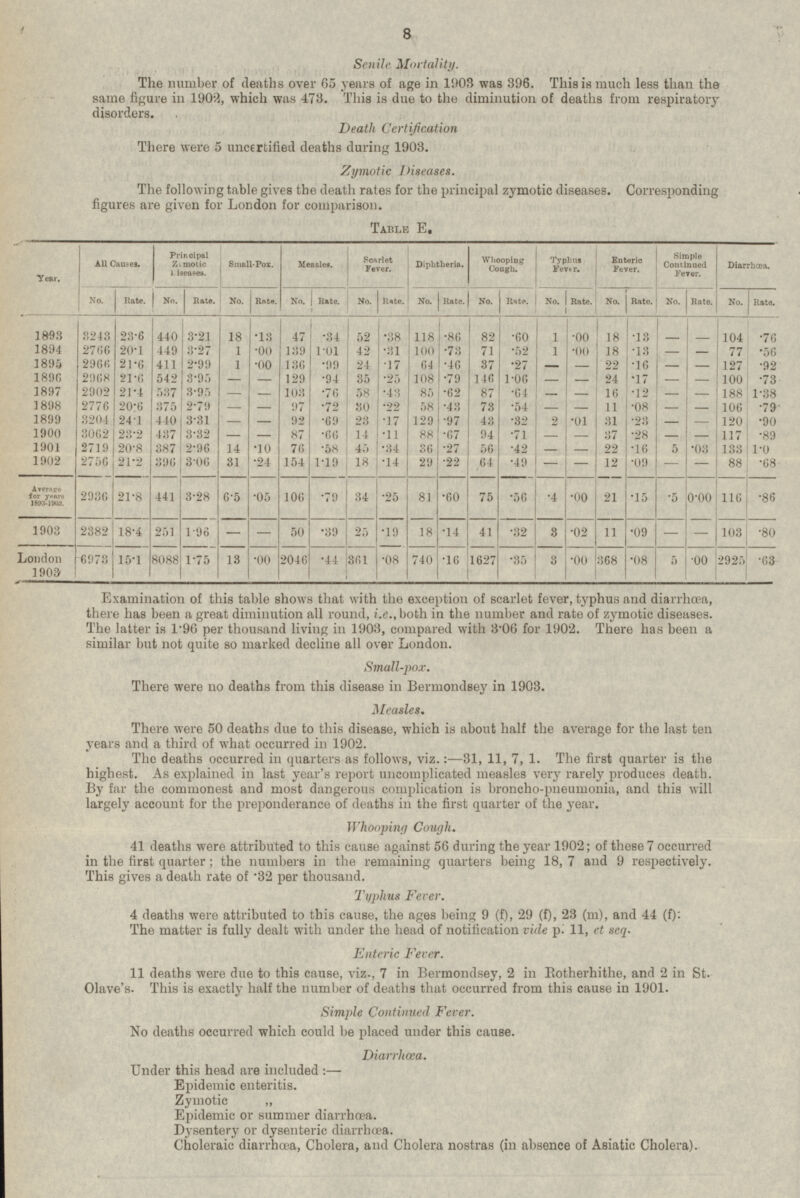 Senile Mortality. The number of deaths over 65 years of age in 1903 was 396. This is much less than the same figure in 1902, which was 473. This is due to the diminution of deaths from respiratory disorders. Death Certification There were 5 uncertified deaths during 1903. Zymotic Diseases. The following table gives the death rates for the principal zymotic diseases. Corresponding figures are given for London for comparison. Table E. Year. All Causes. Principal Zymotic Diseases. Small-Pox. Measles. Diphtheria. Whooping Cough. Simple Continued Fever. Enteric Fever. Scarlet Fever. Typhus Fever. Diarrhœa. No. Rate. No. Rate. No. Rate. No. Rate. No. Ra te. No. Rate. No. Rate. No. Rate. No. Rate. No. Rate. Rate. No. 23.6 3.21 18 .13 47 .34 52 .38 118 .86 82 .60 1 .00 18 .13 - - 104 .76 1893 440 3243 1894 2766 20.1 1 .00 42 .31 100 .73 71 .52 .00 18 .13 449 3.27 139 1.01 1 - 77 .56 - 1895 21.6 411 2.99 1 .00 136 24 64 3 7 - 22 .16 - 127 2966 .99 .17 .46 .27 - - .92 24 1896 21.6 542 3.95 - .94 35 108 1.06 - .17 - 2968 - 129 .25 .79 146 - 100 .73 - 1897 21.4 537 3.95 - 103 .43 87 - 16 2902 - .76 58 85 .62 .64 .12 - 188 1.38 - - - 1898 2776 20.6 2.79 .72 .22 58 73 .54 11 - 375 - 97 30 .43 - .08 - 106 .79 - - 1899 24.1 3.31 .17 129 .97 .32 .23 - 3204 440 - 92 .69 23 43 2 .01 31 - 120 .90 1900 23.2 437 3.32 - .11 - 37 .28 - - 3062 - 87 .66 14 88 .67 94 .71 117 .89 - 20.8 14 2.96 .10 45 .34 36 56 22 5 .03 1.0 1901 2719 387 76 .58 .27 .42 — .16 133 - 21.2 3.06 31 1.19 18 64 .09 - 1902 2756 396 .24 154 .14 29 .22 .49 - 12 - 88 .68 - Average for years 1893-1902. 106 .79 .56 .4 .00 .15 .5 0.00 116 .86 2936 21.8 441 34 .25 81 .60 75 21 .05 3.28 6.5 3 1903 2382 18.4 1.96 - - 50 .39 25 .19 18 .14 41 .32 .02 .09 - .80 251 11 - 103 1.75 3 368 .08 5 2925 Loudon 1903 6973 15.1 8088 13 .00 2046 361 .08 740 .16 1627 .35 .00 .00 .63 .44 Examination of this table shows that with the exception of scarlet fever, typhus and diarrhœa, there has been a great diminution all round, i.e., both in the number and rate of zymotic diseases. The latter is 1.96 per thousand living in 1903, compared with 3.06 for 1902. There has been a similar but not quite so marked decline all over London. Small-pox. There were no deaths from this disease in Bermondsey in 1903. Measles. There were 50 deaths due to this disease, which is about half the average for the last ten years and a third of what occurred in 1902. The deaths occurred in quarters as follows, viz.:—31, 11, 7, 1. The first quarter is the highest. As explained in last year's report uncomplicated measles very rarely produces death. By far the commonest and most dangerous complication is broncho-pneumonia, and this will largely account for the preponderance of deaths in the first quarter of the year. Whooping Cough. 41 deaths were attributed to this cause against 56 during the year 1902; of these 7 occurred in the first quarter; the numbers in the remaining quarters being 18, 7 and 9 respectively. This gives a death rate of .32 per thousand. Typhus Fever. 4 deaths were attributed to this cause, the ages being 9 (f), 29 (f), 23 (m), and 44 (f): The matter is fully dealt with under the head of notification vide p. 11, et seq. Enteric Fever. 11 deaths were due to this cause, viz., 7 in Bermondsey, 2 in Rotherhithe, and 2 in St. Olave's. This is exactly half the number of deaths that occurred from this cause in 1901. Simple Continued Fever. No deaths occurred which could be placed under this cause. Diarrhœa. Under this head are included :— Epidemic enteritis. Zymotic ,, Epidemic or summer diarrhœa. Dysentery or dysenteric diarrhoea. Choleraic diarrhoea, Cholera, and Cholera nostras (in absence of Asiatic Cholera).