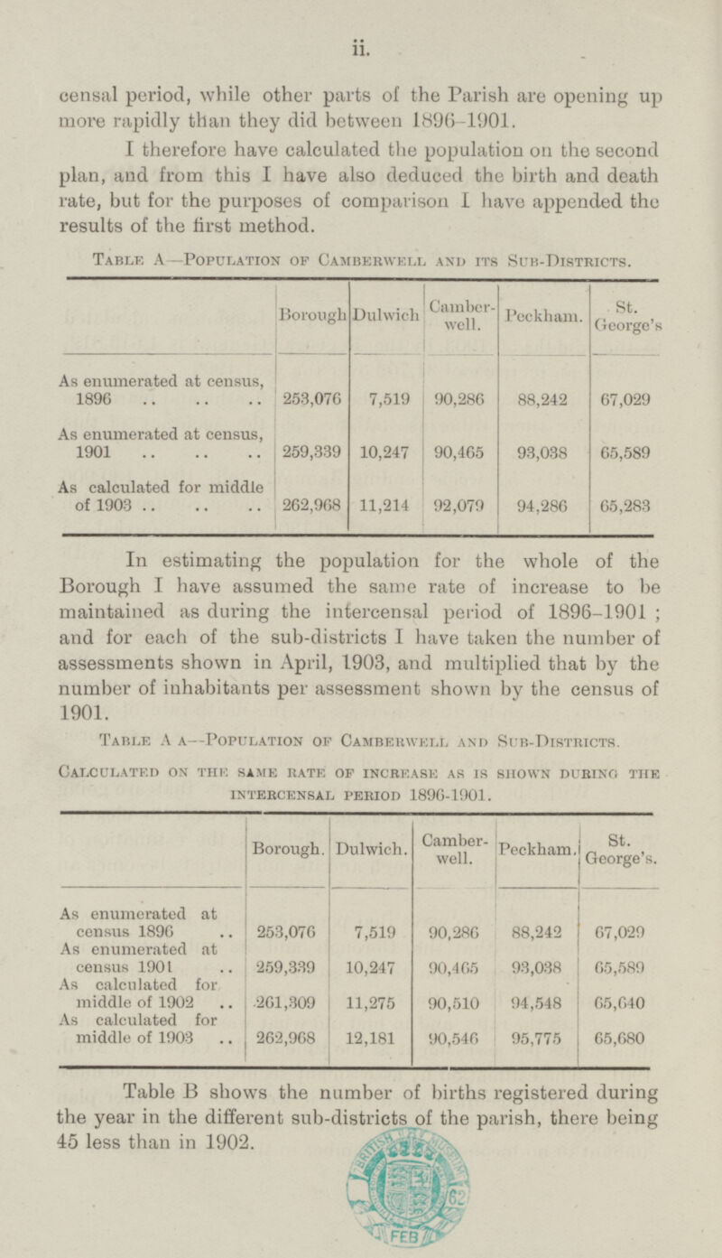 ii. censal period, while other parts of the Parish are opening up more rapidly than they did between 1896-1901. I therefore have calculated the population on the second plan, and from this I have also deduced the birth and death rate, but for the purposes of comparison I have appended the results of the first method. Table A—Population of Camberwell and its Sub-Districts. Borough Camberwell. Peckham. St. George's Dulwich 90,286 As enumerated at census, 1896 67,029 253,076 7,519 88,242 259,339 As enumerated at census, 1901 90,465 93,038 65,589 10,247 As calculated for middle of 1903 262,968 92,079 94,286 65,283 11,214 In estimating the population for the whole of the Borough I have assumed the same rate of increase to be maintained as during the intercensal period of 1896-1901; and for each of the sub-districts I have taken the number of assessments shown in April, 1903, and multiplied that by the number of inhabitants per assessment shown by the census of 1901. Table A A--Population of Camberwell and Sub-Districts. Calculated on the same rate of increase as is shown during the INTERCENSAL PERIOD 1896-1901. Borough. Dulwich. Camberwell. St. George's. 67,029 Peckham. As enumerated at census 1896 253,076 7,519 88,242 90,286 As enumerated at census 1901 10,247 259,339 90,465 93,038 65,589 As calculated for middle of 1902 11,275 261,309 90,510 94,548 65,640 As calculated for middle of 1903 262,968 12,181 90,546 95,775 65,680 Table B shows the number of births registered during the year in the different sub-districts of the parish, there being 45 less than in 1902.