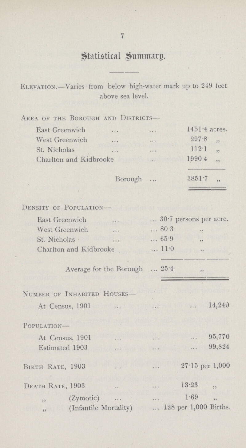 7 Statistical Summary. Elevation.—Varies from below high-water mark up to 249 feet above sea level. Area of the Borough and Districts— East Greenwich 1451.4 acres. West Greenwich 297.8 „ St. Nicholas 112.1 „ Charlton and Kidbrooke 1990.4 „ Borough 3851.7 „ Density of Population— East Greenwich 30.7 persons per acre. West Greenwich 80 3 „ St. Nicholas 65.9 „ Charlton and Kidbrooke 11.0 „ Average for the Borough 25.4 Number of Inhabited Houses— At Census. 1901 14,240 Population— At Census, 1901 95,770 Estimated 1903 99,824 Birth Rate, 1903 2715 per 1,000 Death Rate, 1903 13.23 „ „ (Zymotic) 1.69 „ „ (Infantile Mortality) 128 per 1,000 Births.