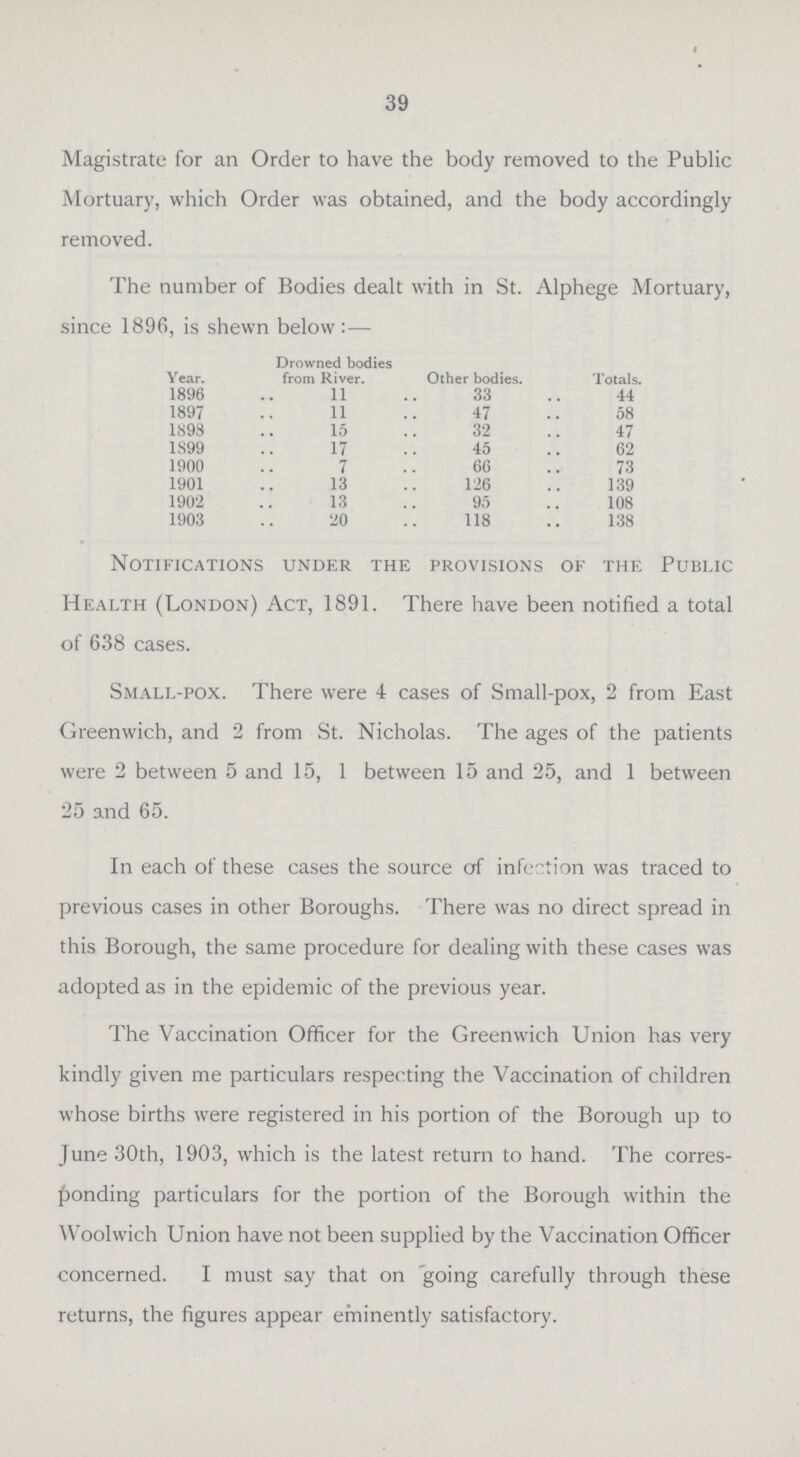 39 Magistrate for an Order to have the body removed to the Public Mortuary, which Order was obtained, and the body accordingly removed. The number of Bodies dealt with in St. Alphege Mortuary, since 1896, is shewn below:— Year. Drowned bodies from River. Other bodies. Totals. 1896 11 33 44 1897 11 47 58 1898 15 32 47 1S99 17 45 62 1900 7 66 73 1901 13 126 139 1902 13 95 108 1903 20 118 138 Notifications under the provisions of the Public Health (London) Act, 1891. There have been notified a total of 638 cases. Small-pox. There were 4 cases of Small-pox, 2 from East Greenwich, and 2 from St. Nicholas. The ages of the patients were 2 between 5 and 15, 1 between 15 and 25, and 1 between 25 and 65. In each of these cases the source of infection was traced to previous cases in other Boroughs. There was no direct spread in this Borough, the same procedure for dealing with these cases was adopted as in the epidemic of the previous year. The Vaccination Officer for the Greenwich Union has very kindly given me particulars respecting the Vaccination of children whose births were registered in his portion of the Borough up to June 30th, 1903, which is the latest return to hand. The corres ponding particulars for the portion of the Borough within the Woolwich Union have not been supplied by the Vaccination Officer concerned. I must say that on going carefully through these returns, the figures appear eminently satisfactory.