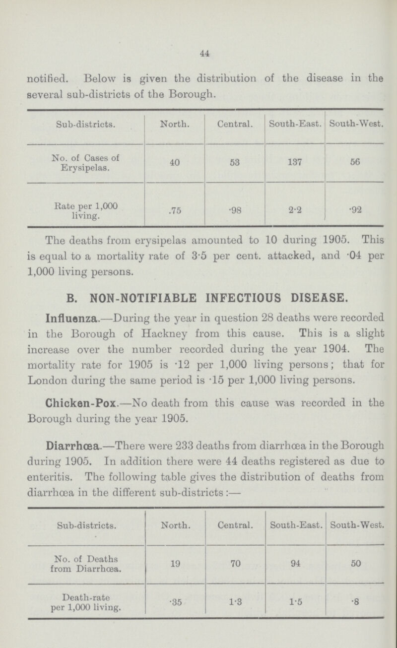 44 Below is given the distribution of the disease in the several sub-districts of the Borough. Sub-districts. North. Central. South-East. South-West. No. of Cases of Erysipelas. 40 53 137 56 Rate per 1,000 living. .75 .98 2.2 .92 The deaths from erysipelas amounted to 10 during 1905. This is equal to a mortality rate of 3.5 per cent. attacked, and .04 per 1,000 living persons. B. NON-NOTIFIABLE INFECTIOUS DISEASE. Influenza.—During the year in question 28 deaths were recorded in the Borough of Hackney from this cause. This is a slight increase over the number recorded during the year 1904. The mortality rate for 1905 is .12 per 1,000 living persons; that for London during the same period is .15 per 1,000 living persons. Chicken-Pox.—No death from this cause was recorded in the Borough during the year 1905. Diarrhœa.—There were 233 deaths from diarrhoea in the Borough during 1905. In addition there were 44 deaths registered as due to enteritis. The following table gives the distribution of deaths from diarrhoea in the different sub-districts:— Sub-districts. North. Central. South-East. South-West. No. of Deaths from Diarrhœa. 19 70 94 50 Death-rate per 1,000 living. .35 1.3 1.5 .8