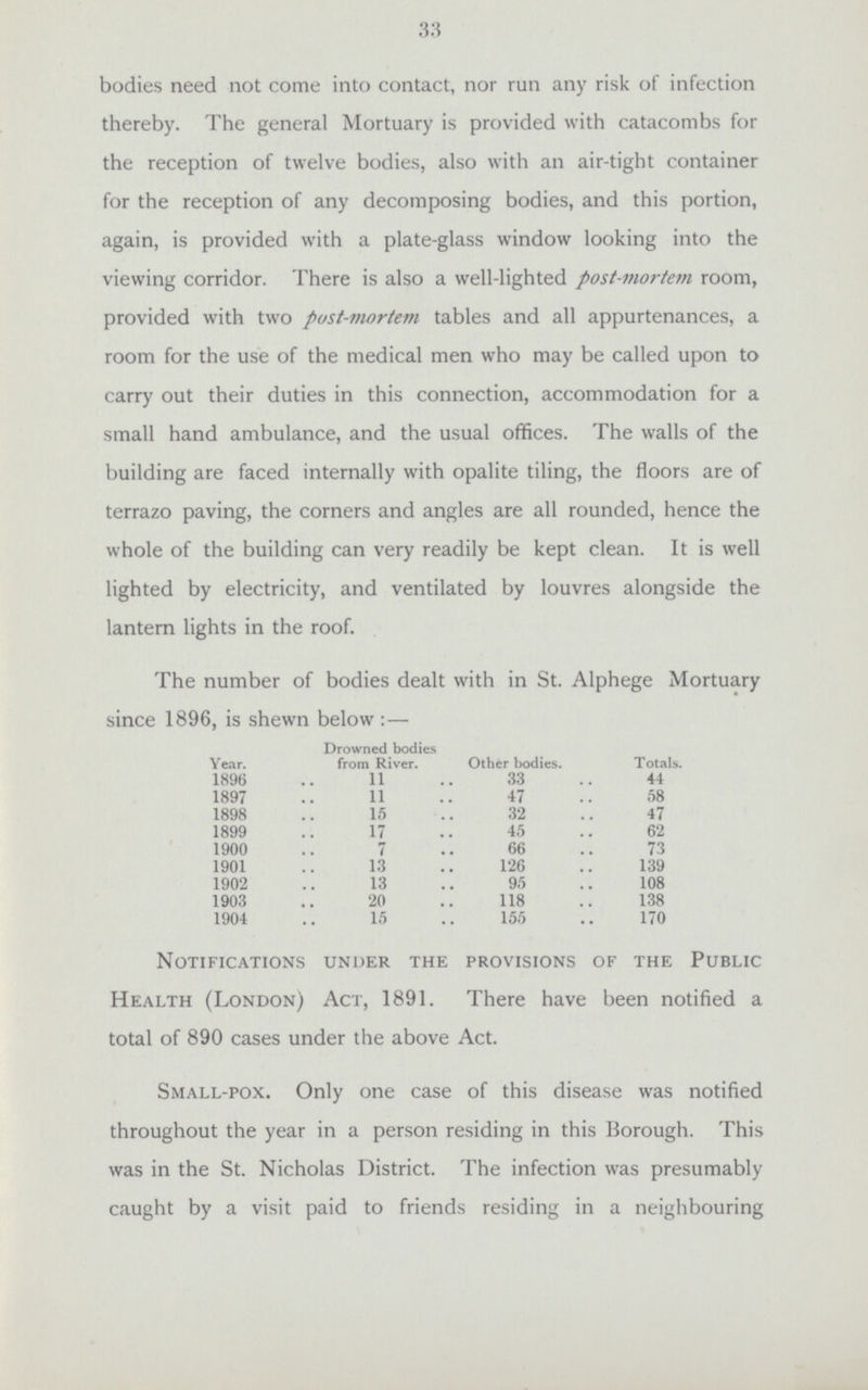 33 bodies need not come into contact, nor run any risk of infection thereby. The general Mortuary is provided with catacombs for the reception of twelve bodies, also with an air-tight container for the reception of any decomposing bodies, and this portion, again, is provided with a plate-glass window looking into the viewing corridor. There is also a well-lighted post-mortem room, provided with two pust-mortem tables and all appurtenances, a room for the use of the medical men who may be called upon to carry out their duties in this connection, accommodation for a small hand ambulance, and the usual offices. The walls of the building are faced internally with opalite tiling, the floors are of terrazo paving, the corners and angles are all rounded, hence the whole of the building can very readily be kept clean. It is well lighted by electricity, and ventilated by louvres alongside the lantern lights in the roof. The number of bodies dealt with in St. Alphege Mortuary since 1896, is shewn below : — Year. Drowned bodies from River. Other bodies. Totals. 1896 11 33 44 1897 11 47 58 1898 15 32 47 1899 17 45 62 1900 7 66 73 1901 13 126 139 1902 13 95 108 1903 20 118 138 1904 15 155 170 Notifications under the provisions of the Public Health (London) Act, 1891. There have been notified a total of 890 cases under the above Act. Small-pox. Only one case of this disease was notified throughout the year in a person residing in this Borough. This was in the St. Nicholas District. The infection was presumably caught by a visit paid to friends residing in a neighbouring