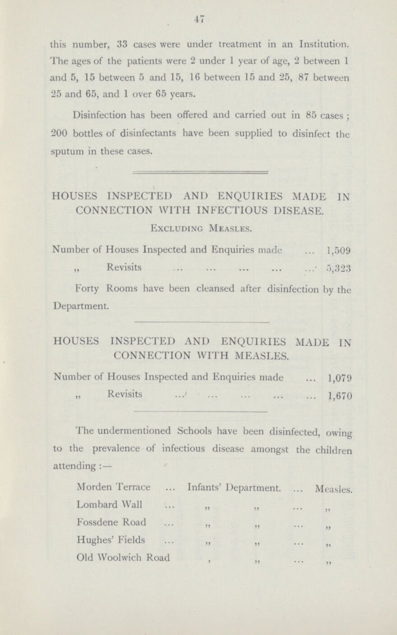 47 this number, 33 cases were under treatment in an Institution. The ages of the patients were 2 under 1 year of age, 2 between 1 and 5, 15 between 5 and 15, 16 between 15 and 25, 87 between 25 and 65, and 1 over 65 years. Disinfection has been offered and carried out in 85 cases; 200 bottles of disinfectants have been supplied to disinfect the sputum in these cases. HOUSES INSPECTED AND ENQUIRIES MADE IN CONNECTION WITH INFECTIOUS DISEASE. Excluding Measles. Number of Houses Inspected and Enquiries made 1,509 „ Revisits 5,323 Forty Rooms have been cleansed after disinfection by the Department. HOUSES INSPECTED AND ENQUIRIES MADE IN CONNECTION WITH MEASLES. Number of Houses Inspected and Enquiries made 1,079 „ Revisits 1,670 The undermentioned Schools have been disinfected, owing to the prevalence of infectious disease amongst the children attending :— Morden Terrace Infants' Department Measles. Lombard Wall „ „ „ Fossdene Road „ „ Hughes' Fields „ „ ,, Old Woolwich Road , ,, ,,