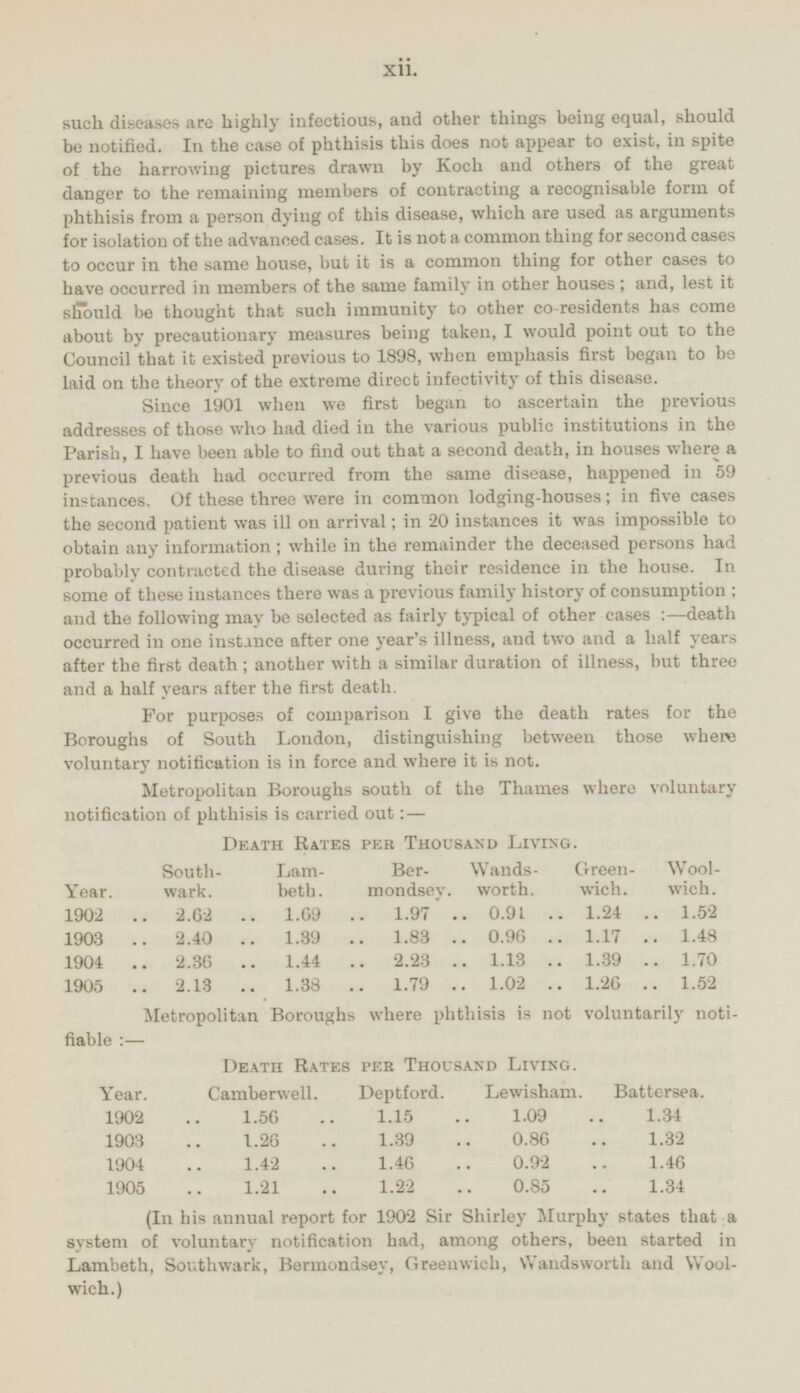 xii such diseases are highly infectious, and other things being equal, should be notified. In the case of phthisis this does not appear to exist, in spite of the harrowing pictures drawn by Koch and others of the great danger to the remaining members of contracting a recognisable form of phthisis from a person dying of this disease, which are used as arguments for isolation of the advanced cases. It is not a common thing for second cases to occur in the same house, but it is a common thing for other cases to have occurred in members of the same family in other houses; and, lest it should be thought that such immunity to other co-residents has come about by precautionary measures being taken, I would point out to the Council that it existed previous to 1898, when emphasis first began to be laid on the theory of the extreme direct infectivity of this disease. Since 1901 when we first began to ascertain the previous addresses of those who had died in the various public institutions in the Parish, I have been able to find out that a second death, in houses where a previous death had occurred from the same disease, happened in 59 instances. Of these three were in common lodging-houses; in five cases the second patient was ill on arrival; in 20 instances it was impossible to obtain any information ; while in the remainder the deceased persons had probably contracted the disease during their residence in the house. In some of these instances there was a previous family history of consumption ; and the following may be selected as fairly typical of other cases : — death occurred in one instance after one year's illness, and two and a half years after the first death ; another with a similar duration of illness, but three and a half years after the first death. For purposes of comparison I give the death rates for the Boroughs of South London, distinguishing between those where voluntary notification is in force and where it is not. Metropolitan Boroughs south of the Thames where voluntary notification of phthisis is carried out: — Death Rates per Thousand Living. Southwark. Lambeth. Bermondsey. Wandsworth. Greenwich. Woolwich. Year. 1.97 1.24 1.52 1902 2.62 1.69 0.91 1903 2.40 1.39 1.83 0.96 1.17 1.48 1904 2.36 1.44 2.23 1.13 1.39 1.70 2.13 1.38 1.79 1.02 1.26 1.52 1905 Metropolitan Boroughs where phthisis is not voluntarily notifiable :— Death Rates per Thousand Living. Battersea. Deptford. Lewisham. Year. Camberwell. 1.6 1.15 1.34 902 1·09 1903 0.86 1.26 1.39 1.32 1.46 0.92 1.04 1.42 1.46 1.21 1905 1.22 0.85 1.34 (In his annual report for 1902 Sir Shirley Murphy states that a system of voluntary notification had, among others, been started in Lambeth, Southwark, Bermondsey, Greenwich, Wandsworth and Woolwich.)