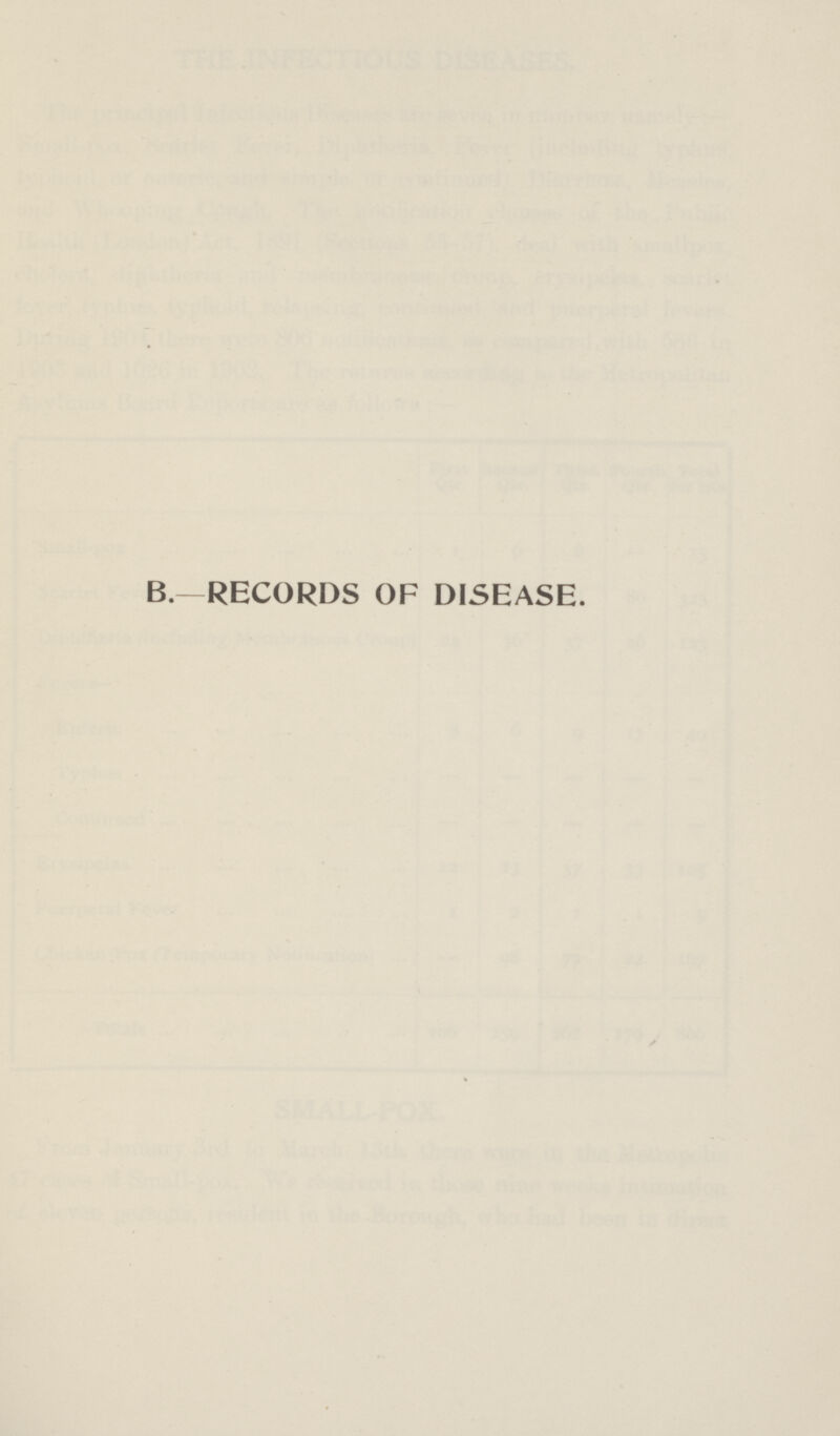 B.—RECORDS OF DISEASE.