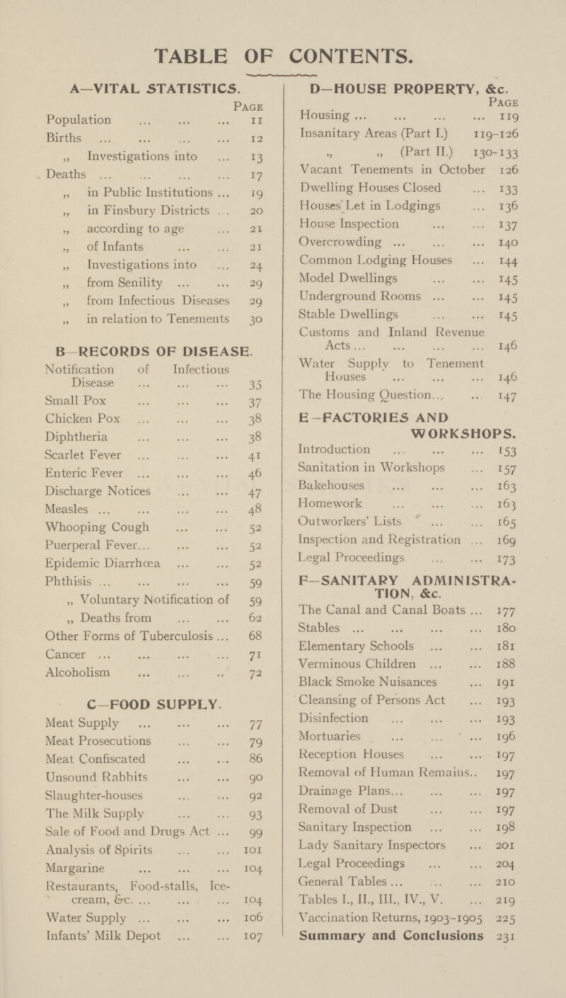 TABLE OF CONTENTS. A—VITAL STATISTICS. Page Population 11 Births 12 „ Investigations into 13 . Deaths 17 „ in Public Institutions 19 „ in Finsbury Districts 20 „ according to age 21 ,, of Infants 21 „ Investigations into 24 „ from Senility 29 „ from Infectious Diseases 29 „ in relation to Tenements 30 B- RECORDS OF DISEASE. Notification of Infectious Disease 35 Small Pox 37 Chicken Pox 38 Diphtheria 38 Scarlet Fever 41 Enteric Fever 46 Discharge Notices 47 Measles 48 Whooping Cough 52 Puerperal Fever 52 Epidemic Diarrhoea 52 Phthisis 59 „ Voluntary Notification of 59 „ Deaths from 62 Other Forms of Tuberculosis 68 Cancer 71 Alcoholism 72 C-FOOD SUPPLY. Meat Supply 77 Meat Prosecutions 79 Meat Confiscated 86 Unsound Rabbits 90 Slaughter-houses 92 The Milk Supply 93 Sale of Food and Drugs Act 99 Analysis of Spirits 101 Margarine 104 Restaurants, Food-stalls, Ice cream, &c 104 Water Supply 106 Infants' Milk Depot 107 D-HOUSE PROPERTY, &c. Page Housing 119 Insanitary Areas (Part I.) 119-126 „ (Part II.) 130-133 Vacant Tenements in October 126 Dwelling Houses Closed 133 Houses Let in Lodgings 136 House Inspection 137 Overcrowding 140 Common Lodging Houses 144 Model Dwellings 145 Underground Rooms 145 Stable Dwellings 145 Customs and Inland Revenue Acts 146 Water Supply to Tenement Houses 146 The Housing Question 147 E-FACTORIES AND WORKSHOPS. Introduction 153 Sanitation in Workshops 157 Bakehouses 163 Homework 163 Outworkers' Lists 165 Inspection and Registration 169 Legal Proceedings 173 F— SANITARY ADMINISTRA TION, &c. The Canal and Canal Boats 177 Stables 180 Elementary Schools 181 Verminous Children 188 Black Smoke Nuisances 191 Cleansing of Persons Act 193 Disinfection 193 Mortuaries 196 Reception Houses 197 Removal of Human Remains 197 Drainage Plans 197 Removal of Dust 197 Sanitary Inspection 198 Lady Sanitary Inspectors 201 Legal Proceedings 204 General Tables 210 Tables I., II., III., IV., V. 219 Vaccination Returns, 1903-1905 225 Summary and Conclusions 231