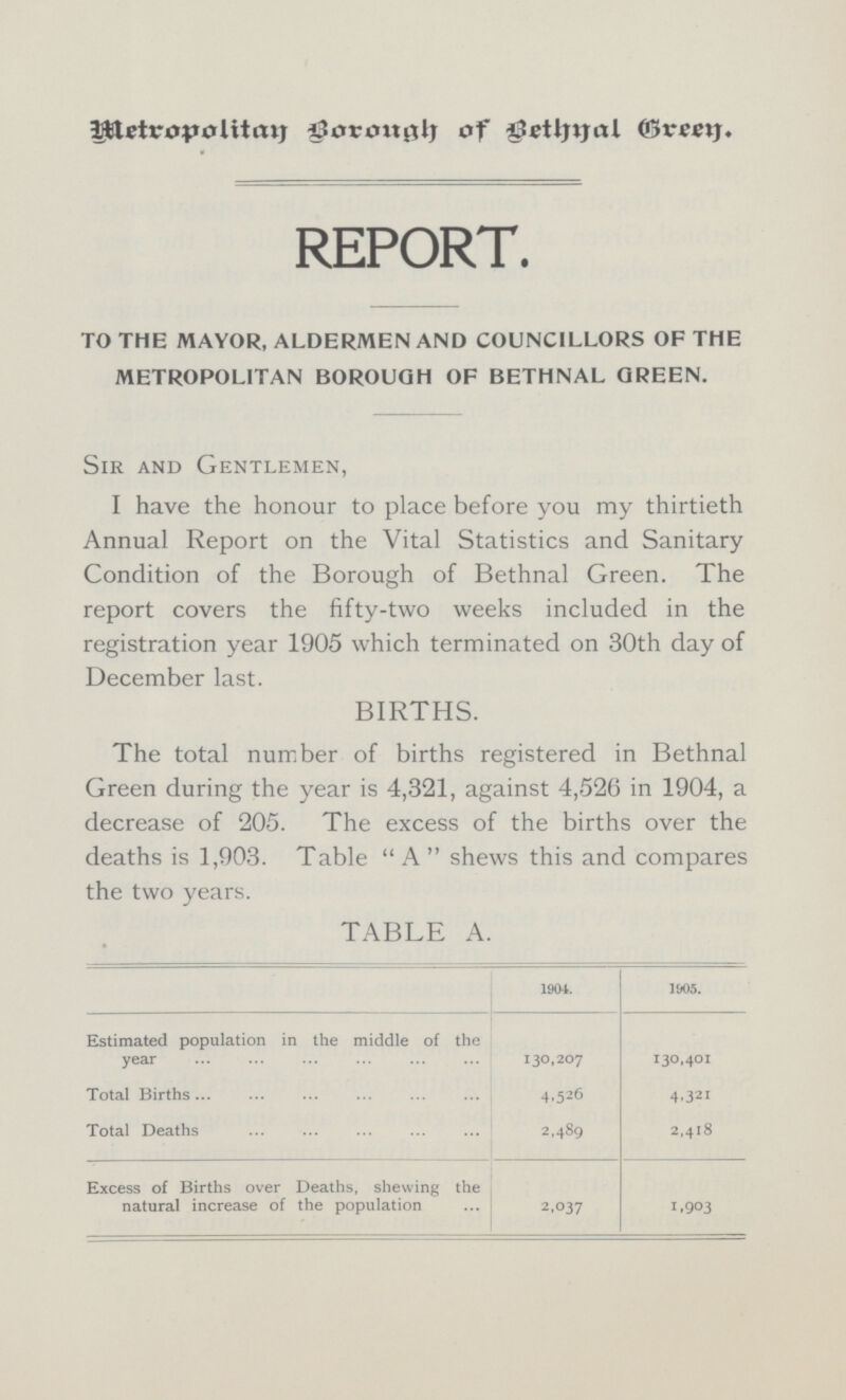 Metropolitan Borough of Bethnal Green. REPORT. TO THE MAYOR, ALDERMEN AND COUNCILLORS OF THE METROPOLITAN BOROUGH OF BETHNAL GREEN. Sir and Gentlemen, I have the honour to place before you my thirtieth Annual Report on the Vital Statistics and Sanitary Condition of the Borough of Bethnal Green. The report covers the fifty-two weeks included in the registration year 1905 which terminated on 30th day of December last. BIRTHS. The total number of births registered in Bethnal Green during the year is 4,321, against 4,526 in 1904, a decrease of 205. The excess of the births over the deaths is 1,903. Table A shews this and compares the two vears. TABLE A. 1904. 1905. Estimated population in the middle of the year 130,207 130,401 Total Births 4.526 4,321 Total Deaths 2,489 2,418 Excess of Births over Deaths, shewing the natural increase of the population 2,037 1,903