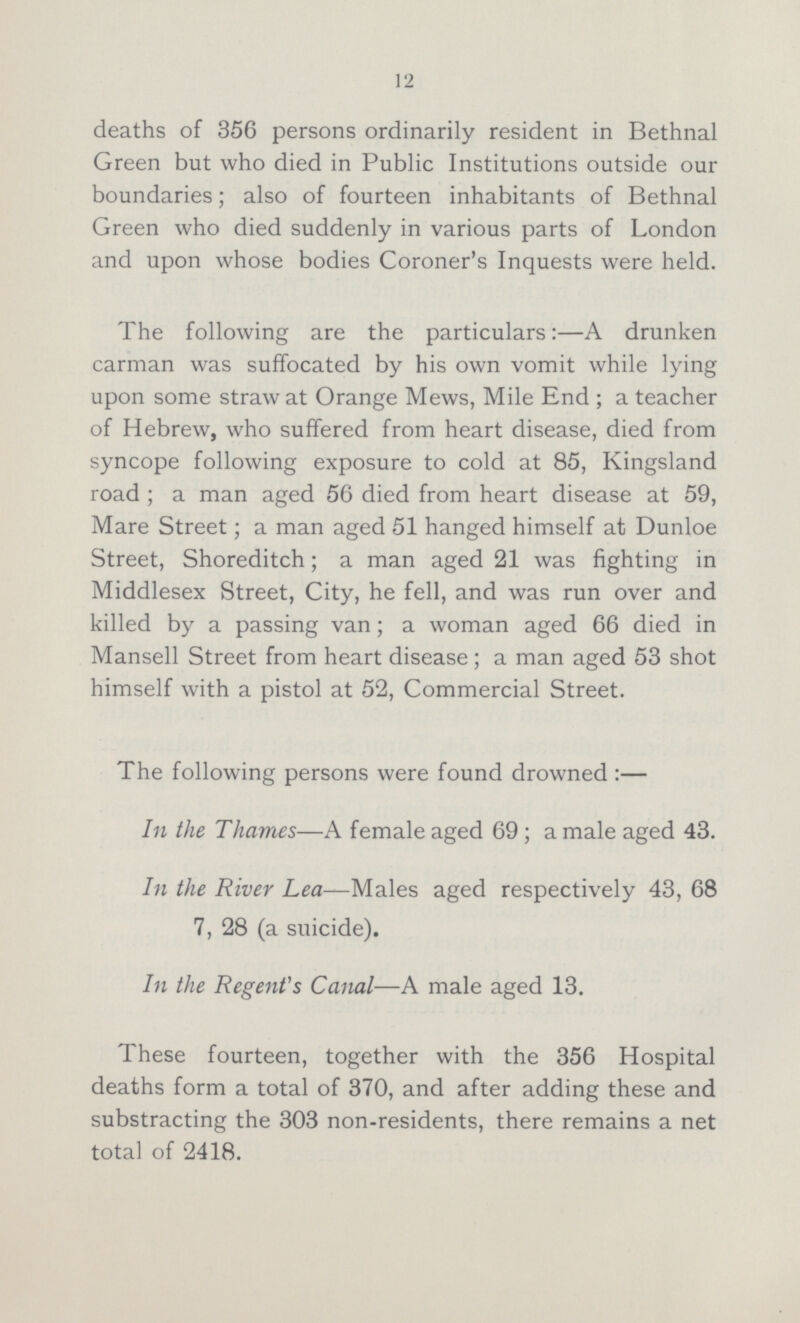 12 deaths of 356 persons ordinarily resident in Bethnal Green but who died in Public Institutions outside our boundaries; also of fourteen inhabitants of Bethnal Green who died suddenly in various parts of London and upon whose bodies Coroner's Inquests were held. The following are the particulars:—A drunken carman was suffocated by his own vomit while lying upon some straw at Orange Mews, Mile End; a teacher of Hebrew, who suffered from heart disease, died from syncope following exposure to cold at 85, Kingsland road; a man aged 56 died from heart disease at 59, Mare Street; a man aged 51 hanged himself at Dunloe Street, Shoreditch; a man aged 21 was fighting in Middlesex Street, City, he fell, and was run over and killed by a passing van; a woman aged 66 died in Mansell Street from heart disease; a man aged 53 shot himself with a pistol at 52, Commercial Street. The following persons were found drowned:— In the Thames—A female aged 69; a male aged 43. In the River Lea—Males aged respectively 43, 68 7, 28 (a suicide). In the Regent's Canal—A male aged 13. These fourteen, together with the 356 Hospital deaths form a total of 370, and after adding these and substracting the 303 non-residents, there remains a net total of 2418.