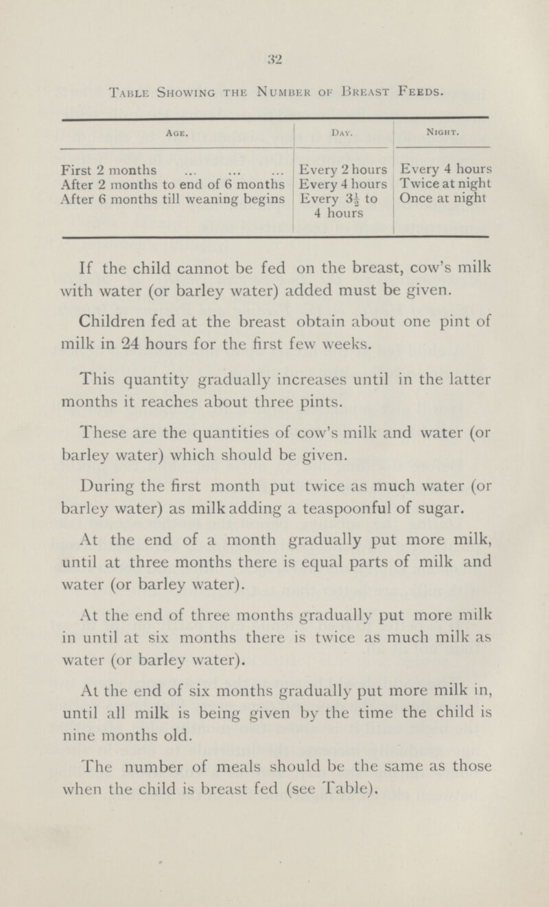 32 Table Showing the Number of Breast Feeds. Age. Day. Night. First 2 months Every 2 hours Every 4 hours After 2 months to end of 6 months Every 4 hours Twice at night After 6 months till weaning begins Every 3½ to 4 hours Once at night If the child cannot be fed on the breast, cow's milk with water (or barley water) added must be given. Children fed at the breast obtain about one pint of milk in 24 hours for the first few weeks. This quantity gradually increases until in the latter months it reaches about three pints. These are the quantities of cow's milk and water (or barley water) which should be given. During the first month put twice as much water (or barley water) as milk adding a teaspoonful of sugar. At the end of a month gradually put more milk, until at three months there is equal parts of milk and water (or barley water). At the end of three months gradually put more milk in until at six months there is twice as much milk as water (or barley water). At the end of six months gradually put more milk in, until all milk is being given by the time the child is nine months old. The number of meals should be the same as those when the child is breast fed (see Table).