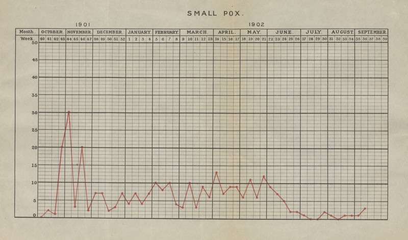 SMALL POX.