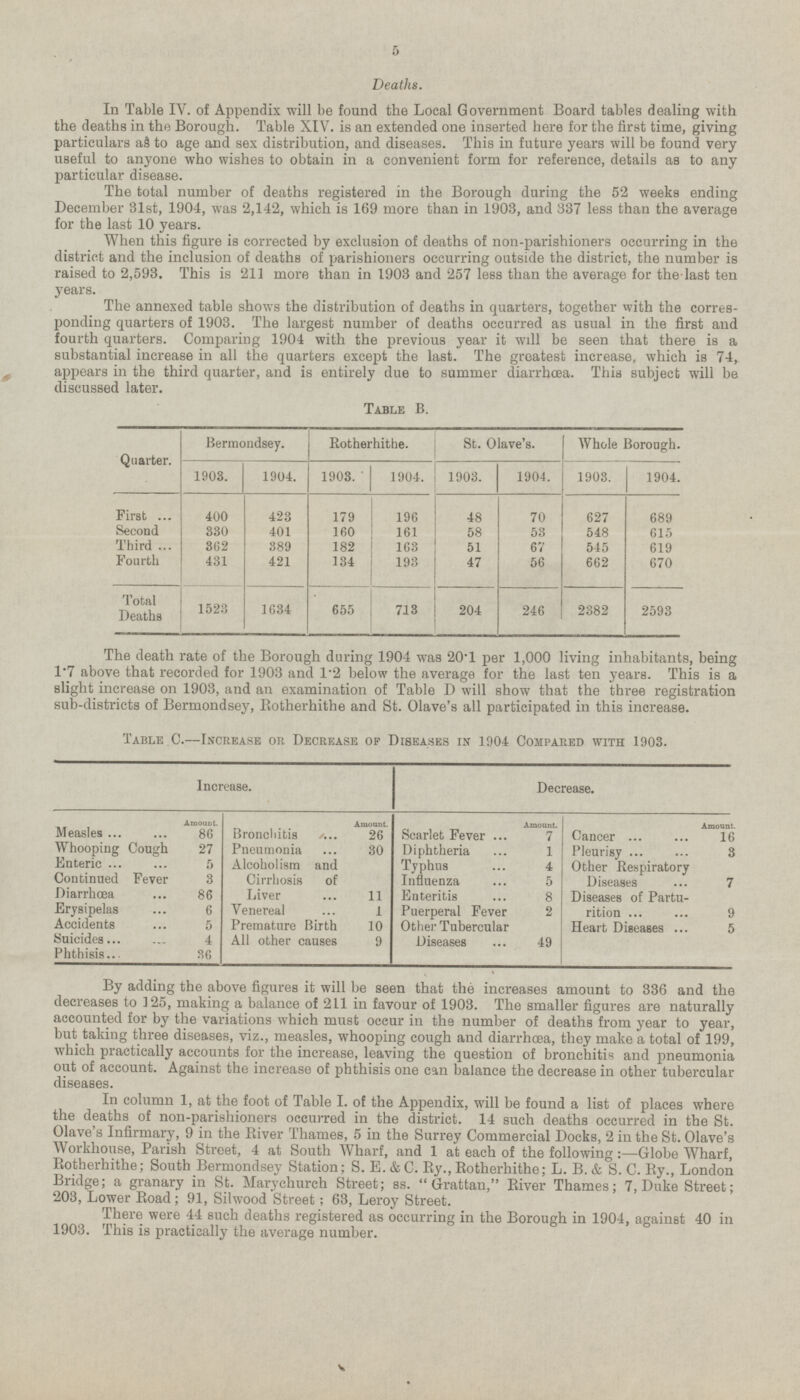 Deaths. In Table IV. of Appendix will be found the Local Government Board tables dealing with the deaths in the Borough. Table XIV. is an extended one inserted here for the first time, giving particulars aS to age and sex distribution, and diseases. This in future years will be found very useful to anyone who wishes to obtain in a convenient form for reference, details as to any particular disease. The total number of deaths registered in the Borough during the 52 weeks ending December 31st, 1904, was 2,142, which is 169 more than in 1903, and 337 less than the average for the last 10 years. When this figure is corrected by exclusion of deaths of non-parishioners occurring in the district and the inclusion of deaths of parishioners occurring outside the district, the number is raised to 2,593. This is 211 more than in 1903 and 257 less than the average for the last ten years. The annexed table shows the distribution of deaths in quarters, together with the corresponding ponding quarters of 1903. The largest number of deaths occurred as usual in the first and fourth quarters. Comparing 1904 with the previous year it will be seen that there is a substantial increase in all the quarters except the last. The greatest increase, which is 74, appears in the third quarter, and is entirely due to summer diarrhœa. This subject will be discussed later. Table B. Quarter. Bermondsey. Rotherhithe. St. Olave's. Whole Borough. 1903. 1904. 1903. 1904. 1903. 1904. 1903. 1904. 423 48 70 689 400 179 627 First 196 Second 330 401 160 548 161 58 53 615 362 389 67 Third 182 163 51 545 619 431 Fourth 421 134 193 47 56 662 670 1523 1634 655 246 2382 Total Deaths 713 204 2593 The death rate of the Borough during 1904 was 20.1 per 1,000 living inhabitants, being 1.7 above that recorded for 1903 and 1.2 below the average for the last ten years. This is a slight increase on 1903, and an examination of Table D will show that the three registration sub-districts of Bermondsey, Rotherhithe and St. Olave's all participated in this increase. Table C.- Increase or Decrease of Diseases in 1904 Compared with 1903. Increase. Decrease. Amount. Amount. Amount. Amount. Measles 86 Bronchitis 6 Scarlet Fever 7 Cancer 6 Whooping Cough 27 Pneumonia 30 Diphtheria 1 Pleurisy 3 Enteric 5 Alcoholism and Cirrhosis of Liver 11 Typhus 4 Other Respiratory Diseases 7 Continued Fever 3 Influenza 5 Diarrhœa 86 Enteritis 8 Diseases of Parturition 9 Erysipelas 6 Venereal 1 Premature Birth 10 All other causes 9 Puerperal Fever 2 Accidents 5 Other Tubercular Diseases 49 Heart Diseases 5 Suicides 4 Phthisis 36 By adding the above figures it will be seen that the increases amount to 336 and the decreases to 125, making a balance of 211 in favour of 1903. The smaller figures are naturally accounted for by the variations which must occur in the number of deaths from year to year, but taking three diseases, viz., measles, whooping cough and diarrhœa, they make a total of 199, which practically accounts for the increase, leaving the question of bronchitis and pneumonia out of account. Against the increase of phthisis one can balance the decrease in other tubercular diseases. In column 1, at the foot of Table I. of the Appendix, will be found a list of places where the deaths of non-parishioners occurred in the district. 14 such deaths occurred in the St. Olave's Infirmary, 9 in the River Thames, 5 in the Surrey Commercial Docks, 2 in the St. Olave's Workhouse, Parish Street, 4 at South Wharf, and 1 at each of the following Globe Wharf, Rotherhithe; South BermondseyStation; S. E. & C. Ry., Rotherhithe L. B. & S. C. Ry., London Bridge; a granary in St. Marychurch Street; ss. Grattan, River Thames; 7, Duke Street; 203, Lower Road; 91, Silwood Street; 63, Leroy Street. There were 44 such deaths registered as occurring in the Borough in 1904, against 40 in 1903. This is practically the average number.