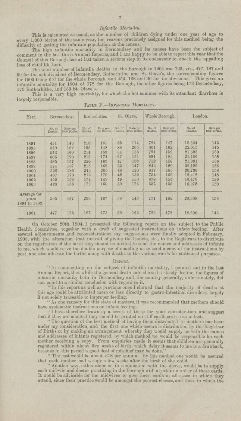 Infantile Mortality. This is calculated as usual, as the number of children dying under one year of age to every 1,000 births of the same year, the reasons previously assigned for this method being the difficulty of getting the infantile population at the census. The high infantile mortality in Bermondsey and its causes have been the subject of comment in the last three Annual Report, and I am happy to be able to report this year that the Council of this Borough has at laśt taken a serious step in its endeavour to check the sppalling loss of child life here. The total number of infantile deaths in the Borough in 1904 was 723, viz., 477, 187 and 59 for the sub-divisions of Bermondsey, Rotherhithe and St. Olave's, the corresponding figures for 1903 being 657 for the whole Borough, and 453, 168 and 36 for its divisions. This gives an infantile mortality for 1904 of 172 for the Borough, the other figures being 173 Bermondsey, 173 Rotherhithe, and 163 St. Olave's. This is a very high mortality, for which the hot summer with its attendant diarrhœa is largely responsible. TABLE F. —INFANTILE MORTALITY. Bermondsey. Rotherhithe. St. Olave. Whole Borough. London. Year. Rate per 1000 Births. No. of Deaths. Rate per 1000 Births. No. of Deaths. Rate per 1000 Births. No. of Deaths. Rate per 1000 Births. No. of Deaths. No. of Deaths. Rate per 1000 Births. 147 18,604 143 451 146 161 55 114 218 724 1894 88 165 162 148 205 801 162 22,013 1895 520 193 513 160 214 159 64 153 791 159 21,695 160 1896 605 190 174 67 154 891 183 21,106 158 1897 219 485 157 169 47 132 752 158 21,931 166 1898 220 147 574 169 53 842 180 22,129 1899 187 215 166 120 526 186 205 48 817 185 158 1900 243 20,730 176 42 754 169 148 1901 497 170 215 132 19,412 149 49 153 455 678 156 18,478 139 1902 159 174 176 657. 428 179 160 156 16,978 130 1903 153 50 505 167 167 209 56 165 153 Average for years 1894 to 1903. 771 20,308 149 477 18,600 173 1904 187 59 163 723 143 172 173 On October 20th, 1904, I presented the following report on the subject to the Public Health Committee, together with a draft of suggested instructions on infant feeding. After several adjournments and reconsiderations my suggestions were finally adopted in February, 1905, with the alteration that instead of giving the leaflets, etc., to the Registrars to distribute on the registration of the birth they should be invited to send the names and addresses of infants to me, which would serve the double purpose of enabling us to send a copy of the instructions by post, and also allocate the births along with deaths to the various wards for statistical purposes. REPORT. In commenting on the subject of infantile mortality, I pointed out in the last Annual Report, that while the general death rate showed a steady decline, the figures of infantile mortality both in Bermondsey and the country generally, unfortunately, did not point to a similar conclusion with regard to it. In this report as well as previous ones I showed that the majority of deaths at this age could be attributed more or less directly to gastro-intestinal disorders, largely if not solely traceable to improper feeding. As one remedy for this state of matters, it was recommended that mothers should have systematic instructions on infant feeding. I have therefore drawn up a series of these for your consideration, and suggest that if they are adopted they should be printed on stiff cardboard so as to last. The question of the best method of having them distributed to mothers has been under my consideration, and the first one which occurs is distribution by the Registrar of Births or by making an arrangement whereby they would supply us with the names and addresses of infants registered, by which method we would be responsible for each mother receiving a copy. From enquiries made it seems that children are generally registered within about five weeks of birth, which delay it seems to me is a drawback, because in this period a good deal of mischief may be done. The cost would be about £18 per annum. By this method one would be assured that each mother had a copy a few weeks after the birth of the child. Another way, either alone or in conjunction with the above, would be to supply each midwife and doctor practising in the Borough with a certain number of these cards. It would be advisable for the midwives to give these cards in all cases in which they attend, since their practice would be amongst the poorest classes, and those in which the
