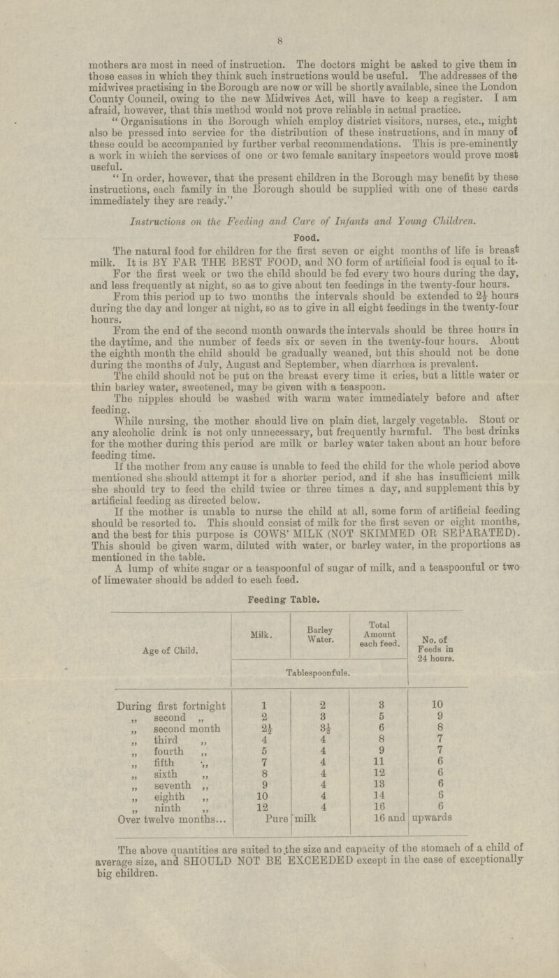 mothers are most in need of instruction. The doctors might be asked to give them in those cases in which they think such instructions would be useful. The addresses of the midwives practising in the Borough are now or will be shortly available, since the London County Council, owing to the new Midwives Act, will have to keep a register. I am afraid, however, that this method would not prove reliable in actual practice. Organisations in the Borough which employ district visitors, nurses, etc., might also be pressed into service for the distribution of these instructions, and in many of these could be accompanied by further verbal recommendations. This is pre-eminently a work in which the services of one or two female sanitary inspectors would prove most useful. In order, however, that the present children in the Borough may benefit by these instructions, each family in the Borough should be supplied with one of these cards immediately they are ready. Instructions on the Feeding and Care of Infants and Young Children. Food. The natural food for children for the first seven or eight months of life is breast milk. It is BY FAR THE BEST FOOD, and NO form of artificial food is equal to it. For the first week or two the child should be fed every two hours during the day, and less frequently at night, so as to give about ten feedings in the twenty-four hours. From this period up to two months the intervals should be extended to 2½ hours during the day and longer at night, so as to give in all eight feedings in the twenty-four hours. From the end of the second month onwards the intervals should be three hours in the daytime, and the number of feeds six or seven in the twenty-four hours. About the eighth month the child should be gradually weaned, but this should not be done during the months of July, August and September, when diarrhoea is prevalent. The child should not be put on the breast every time it cries, but a little water or thin barley water, sweetened, may be given with a teaspoon. The nipples should be washed with warm water immediately before and after feeding. While nursing, the mother should live on plain diet, largely vegetable. Stout or any alcoholic drink is not only unnecessary, but frequently harmful. The best drinks for the mother during this period are milk or barley water taken about an hour before feeding time. If the mother from any cause is unable to feed the child for the whole period above mentioned she should attempt it for a shorter period, and if she has insufficient milk she should try to feed the child twice or three times a day, and supplement this by artificial feeding as directed below. If the mother is unable to nurse the child at all, some form of artificial feeding should be resorted to. This should consist of milk for the first seven or eight months, and the best for this purpose is COWS'MILK (NOT SKIMMED OR SEPARATED). This should be given warm, diluted with water, or barley water, in the proportions as mentioned in the table. A lump of white sugar or a teaspoonful of sugar of milk, and a teaspoonful or two of limewater should be added to each feed. Feeding Table. Age of Child. Barley Water. Total Amount each feed. Milk. No. of Feeds in 24 hours. Tablespoonfuls. 3 During first fortnight 1 2 10 2 3 5 9 „ second „ 2½ 6 8 „ second month 3½ „ third „ 4 4 8 7 5 4 9 7 „ fourth „ 7 4 11 „ fifth „ 6 „ sixth „ 8 12 6 4 9 13 6 „ seventh „ 4 „ eighth „ 10 4 14 6 12 4 16 6 „ ninth „ Pure milk 16 and upwards Over twelve months The above quantities are suited to .the size and capacity of the stomach of a child of average size, and SHOULD NOT BE EXCEEDED except in the case of exceptionally big children.