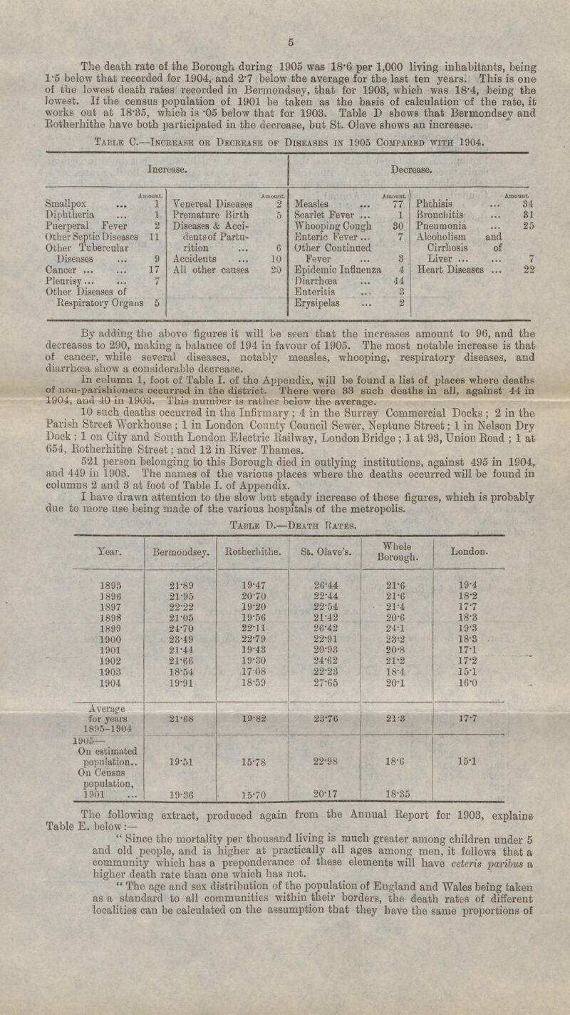 5 The death rate of the Borough during 1905 was 18*6 per 1,000 living inhabitants, being 1*5 below that recorded for 1904, and 2*7 below the average for the last ten years. This is one of tbe lowest death rates recorded in Bermondsey, that for 1903, which was 18'4, being the lowest. If the census population of 1901 be taken as the basis of calculation of the rate, it works out at 18-35, which is '05 below that for 1903. Table D shows that Bermondsev and Botherhithe have both participated in the decrease, but St. Olave shows an increase. Table C.—Increase or Decrease of Diseases in 1905 Compared with 1904. Increase. Decrease. Amount. Amount. Amount. Amount. Smallpox 1 Venereal Diseases 2 Measles 77 Phthisis 34 Diphtheria 1 Premature Birth 5 Scarlet Fever 1 Bronchitis 31 Pneumonia 25 Puerperal Fever 2 Diseases & Accidents of Partu rition 6 Whooping Cough 30 Other Septic Diseases 11 Enteric Fever 7 Alcoholism and Cirrhosis of Liver 7 Other Tubercular Diseases 9 Other Continued Fever 3 Accidents 10 Cancer 17 Heart Diseases 22 All other causes 20 Epidemic Influenza 4 Pleurisy 7 Diarrhœa 44 Enteritis 3 Other Diseases of Respiratory Organs 5 Erysipelas 2 By adding the above figures it will be seen that the increases amount to 96, and the decreases to 290, making a balance of 194 in favour of 1905. The most notable increase is that of cancer, while several diseases, notably measles, whooping, respiratory diseases, and diarrhœa show a considerable decrease. In column 1, foot of Table I. of the Appendix, will be found a list of places where deaths of non-parishioners occurred in the district. There were 83 such deaths in all, against 44 in 1904, and 40 in 1903. This number is rather below the average. 10 such deaths occurred in the Infirmary; 4 in the Surrey Commercial Docks; 2 in the Parish Street Workhouse; 1 in London County Council Sewer, Neptune Street; 1 in Nelson Dry Dock: 1 on City and South London Electric Railway, London Bridge; 1 at 93, Union Road ; 1 at 654, Rotherhithe Street; and 12 in River Thames. 521 person belonging to this Borough died in outlying institutions, against 495 in 1904, and 449 in 1903. The names of the various places where the deaths occurred will be found in columns 2 and 3 at foot of Table I. of Appendix. I have drawn attention to the slow but steady increase of these figures, which is probably due to more use being made of the various hospitals of the metropolis. Table D.— Death Rates. Year. Bermondsey. Rotherhithe. St. Olave's. Whole Borough. London. 21.89 1895 19.4 19.47 26.44 21.6 1896 20.70 22.44 21.6 18.2 21.95 1897 22.22 17.7 19.20 22.54 21.4 1898 21.05 19.56 21.42 20.6 18.3 24.70 19.3 1899 22.11 26.42 24.1 23.49 1900 22.79 22.91 23.2 18.3 1901 17.1 21.44 19.43 20.93 20.8 1902 21.66 19.30 24.62 21.2 17.2 1903 18.54 17.08 22.23 18.4 15.1 1904 19.91 18.59 27.65 20.1 16.0 Average for years 1895-1904 19.82 23.76 21.3 17.7 21.68 •I — 1905- 18.6 19.51 15.78 22.98 On estimated population 15.1 On Census population, 1901 19.36 20.17 18.35 15.70 The following extract, produced again from the Annual Report for 1903, explains Table E. below: — Since the mortality per thousand living is much greater among children under 5 and old people, and is higher at practically all ages among men, it follows that a community which has a preponderance of these elements will have ceteris paribus a higher death rate than one which has not. The age and sex distribution of the population of England and Wales being taken as a standard to all communities within their borders, the death rates of different localities can be calculated on the assumption that they have the same proportions of