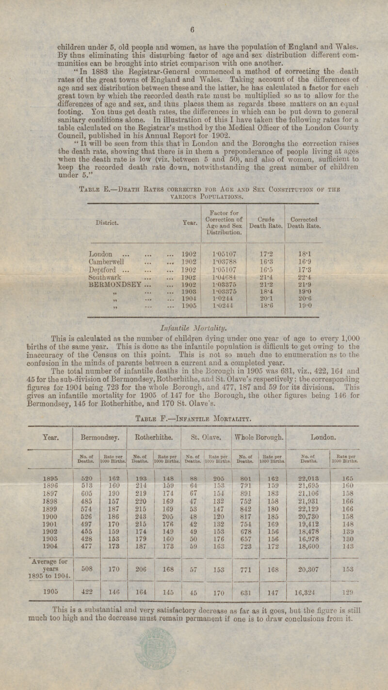 6 children under 5, old people and women, as have the population of England and Wales. By thus eliminating this disturbing factor of age and sex distribution different com munities can be brought into strict comparison with one another. In 1883 the Registrar-General commenced a method of correcting the death rates of the great towns of England and Wales. Taking account of the differences of age and sex distribution between these and the latter, he has calculated a factor for each great town by which the recorded death rate must be multiplied so as to allow for the differences of age and sex, and thus places them as regards these matters on an equal footing. You thus get death rates, the differences in which can be put down to general sanitary conditions alone. In illustration of this I have taken the following rates for a table calculated on the Registrar's method by the Medical Officer of the London County Council, published in his Annual Report for 1902. It will be seen from this that in London and the Boroughs the correction raises the death rate, showing that there is in them a preponderance of people living at ages when the death rate is low (viz. between 5 and 50), and also of women, sufficient to keep the recorded death rate down, notwithstanding the great number of children under 5. Table E. — Death Rates corrected for Age and Sex Constitution of the various Populations. District. Year. Factor for Correction of Age and Sex Distribution. Crude Death Rate. Corrected Death Rate. 1.05107 London 1902 17.2 18.1 Camberwell 1902 1.03788 16.3 16.9 17.3 Deptford 1902 1.05107 16.5 21.4 22.4 Southwark 1902 1.04684 BERMONDSEY 1902 1.03375 21.2 21.9 1.03375 18.4 19.0 1903 „ 1904 1.0244 20.1 20.6 „ 1.0244 18.6 19.0 1905 „ Infantile Mortality. This is calculated as the number of children dying under one year of age to every 1,000 births of the same year. This is done as the infantile population is difficult to get owing to the inaccuracy of the Census on this point. This is not so much due to enumeration as to the confusion in the minds of parents between a current and a completed year. The total number of infantile deaths in the Borough in 1905 was 631, viz., 422, 164 and 45 for the sub-division of Bermondsey, Rotherhithe, and St. Olave's respectively; the corresponding figures for 1904 being 723 for the whole Borough, and 477, 187 and 59 for its divisions. This gives an infantile mortality for 1905 of 147 for the Borough, the other figures being 146 for Bermondsey, 145 for Rotherhithe, and 170 St. Olave's. Table F.— Infantile Mortality. Bermondsey. Rotherhithe. Whole Borough. London. Year. St. Olave. No. of Deaths. Rate per 1000 Births. No. of Deaths. Rate per 1 1000 Births. No. of Deaths. Rate per 1 000 Births. No. of Deaths. Rate per 1000 Births. No. of Deaths. Rate per 1000 Births. 1895 162 193 148 205 801 162 22,013 165 520 88 160 214 64 153 159 160 1896 518 159 791 21,695 190 174 154 158 1897 605 219 67 891 183 21,106 220 169 1898 157 132 752 158 21,931 166 485 47 166 1899 215 169 842 180 22,129 574 187 53 147 186 243 205 120 185 1900 526 48 817 20,730 158 170 215 169 19,412 1901 497 176 42 132 754 148 174 153 18,478 1902 455 159 149 49 678 156 139 153 176 657 156 1903 428 179 160 50 16,978 130 173 187 172 1904 477 173 59 18,600 143 163 723 Average for years 1895 to 1904. 508 170 206 168 57 153 771 168 20,307 153 1905 422 146 164 145 631 147 129 16,324 45 170 This is a substantial and very satisfactory decrease as far as it goes, but the figure is still much too high and the decrease must remain permanent if one is to draw conclusions from it.