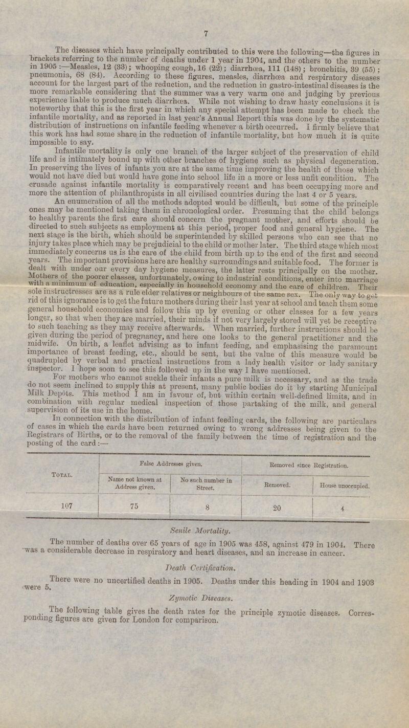 The diseases which have principally contributed to this were the following—the figures in brackets referring to the number of deaths under 1 year in 1904, and the others to the number in 1905:- Measles, 12 (33); whooping cough, 16 (22); diarrhœa, 111 (148); bronchitis, 39 (55); pneumonia, 68 (84). According to these figures, measles, diarrhœa and respiratory diseases account for the largest part of the reduction, and the reduction in gastro-intestinal diseases is the more remarkable considering that the summer was a very warm one and judging by previous experience liable to produce much diarrhœa. While not wishing to draw hasty conclusions it is noteworthy that this is the first year in which any special attempt has been made to check the infantile mortality, and as reported in last year's Annual Report this was done by the systematic distribution of instructions on infantile feeding whenever a birth occurred. I firmly believe that this work has had some share in the reduction of infantile mortality, but how much it is quite impossible to say. Infantile mortality is only one branch of the larger subject of the preservation of child life and is intimately bound up with other branches of hygiene such as physical degeneration. In preserving the lives of infants you are at the same time improving the health of those which would not have died but would have gone into school life in a more or less unfit condition. The crusade against infantile mortality is comparatively recent and has been occupying more and more the attention of philanthropists in all civilised countries during the last 4 or 5 years. An enumeration of all the methods adopted would be difficult, but some of the principle ones may be mentioned taking them in chronological order. Presuming that the child belongs to healthy parents the first care should concern the pregnant mother, and efforts should be directed to such subjects as employment at this period, proper food and general hygiene. The next stage is the birth, which should be superintended by skilled persons who can see that no injury takes place which may be prejudicial to the child or mother later. The third stage which most immediately concerns us is the care of the child from birth up to the end of the first and second years. The important provisions here are healthy surroundings and suitable food. The former is deal t w ith under our every d a y hygiene measures, the latter rests principally on the mother. Mothers of the poorer classes, unfortunately, owing to industrial conditions, enter into marriage With a minimum of education, especially in household economy and the care of children. Their sole instructresses are as a rule elder relatives or neighbours of the same sex. The only way to get rid of this ignorance is to get the future mothers during their last year at school and teach them some general household economies and follow this up by evening or other classes for a few years longer, so that when they are married, their minds if not very largely stored will yet be receptive to such teaching as they may receive afterwards. When married, further instructions should be given during the period of pregnancy, and here one looks to the general practitioner and the midwife. On birth, a leaflet advising as to infant feeding, and emphasising the paramount importance of breast feeding, etc., should be sent, but the value of this measure would be quadrupled by verbal and practical instructions from a lady health visitor or lady sanitary inspector. I hope soon to see this followed up in the way I have mentioned. For mothers who cannot suckle their infants a pure milk is necessary, and as the trade do not seem inclined to supply this at present, many public bodies do it by starting Municipal Milk Depôts. This method I am in favour of, but within certain well-defined limits, and in combination with regular medical inspection of those partaking of the milk, and general supervision of its use in the home. In connection with the distribution of infant feeding cards, the following are particulars of cases in which the cards have been returned owing to wrong addresses being given to the Registrars of Births, or to the removal of the family between the time of registration and the posting of the card: — Total. False Addresses given. Removed since Registration. Name not known at Address given. No such number in Street. Removed. House unoccupied. 107 75 8 20 4 Senile Mortality. The number of deaths over 65 years of age in 1905 was 458, against 479 in 1904. There was a considerable decrease in respiratory and heart diseases, and an increase in cancer. Death Certification. There were no uncertified deaths in 1905. Deaths under this heading in 1904 and 1903 were 5. Zymotic Diseases. The following table gives the death rates for the principle zymotic diseases. Corresponding figures are given for London for comparison.