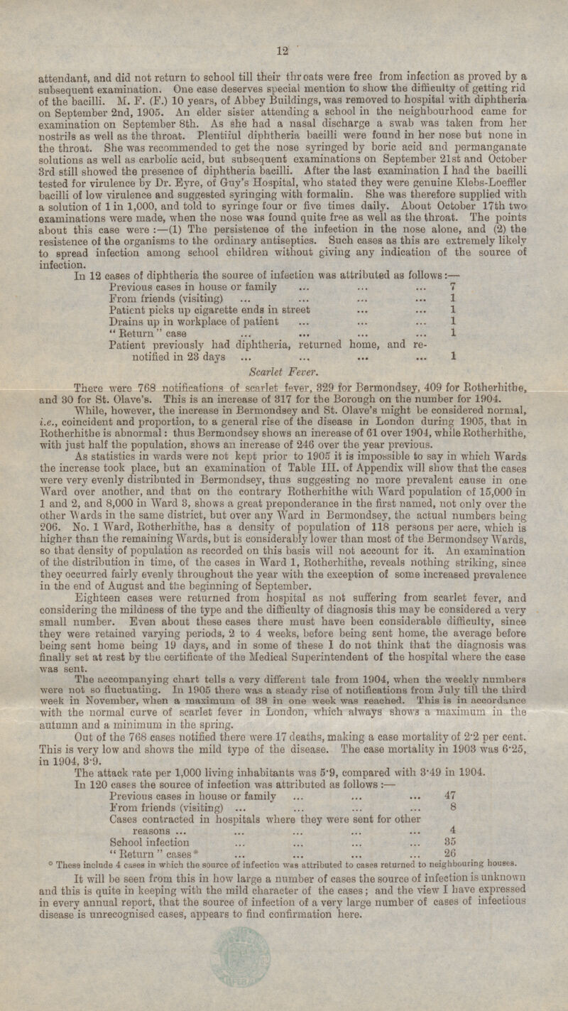 Attendant, and did not return to school till their throats were free from infection as proved by a subsequent examination. One case deserves special mention to show the difficulty of getting rid of the bacilli. M. F. (F.) 10 years, of Abbey Buildings, was removed to hospital with diphtheria on September 2nd, 1905. An elder sister attending a school in the neighbourhood came for examination on September 8th. As she had a nasal discharge a swab was taken from her nostrils as well as the throat. Plentiful diphtheria bacilli were found in her nose but none in the throat. She was recommended to get the nose syringed by boric acid and permanganate solutions as well as carbolic acid, but subsequent examinations on September 21st and October 3rd still showed the presence of diphtheria bacilli. After the last examination I had the bacilli tested for virulence by Dr. Eyre, of Guy's Hospital, who stated they were genuine Klebs-Loeffler bacilli of low virulence and suggested syringing with formalin. She was therefore supplied with a solution of 1 in 1,000, and told to syringe four or five times daily. About October 17th two examinations were made, when the nose was found quite free as well as the throat. The points about this case were : —(1) The persistence of the infection in the nose alone, and (2) the resistence of the organisms to the ordinary antiseptics. Such cases as this are extremely likely to spread infection among school children without giving any indication of the source of infection. In 12 eases of diphtheria the source of infection was attributed as follows: — Previous cases in house or family 7 From friends (visiting) 1 t Patient picks up cigarette ends in street 1 Drains up in workplace of patient 1 1 Eetumcase 1 Patient previously had diphtheria, returned home, and re notified in 23 days 1 Scarlet Fever. There were 768 notifications of scarlet fever, 329 for Bermondsey, 409 for Rotherhithe, and 30 for St. Olave's. This is an increase of 317 for the Borough on the number for 1904. While, however, the increase in Bermondsey and St. Olave's might be considered normal, i.e., coincident and proportion, to a general rise of the disease in London during 1905, that in Rotherhithe is abnormal: thus Bermondsey shows an increase of 61 over 1904, while Rotherhithe, with just half the population, shows an increase of 246 over the year previous. As statistics in wards were not kept prior to 1905 it is impossible to say in which Wards the increase took place, but an examination of Table 111. of Appendix will show that the cases were very evenly distributed in Bermondsey, thus suggesting no more prevalent cause in one Ward over another, and that on the contrary Rotherhithe with Ward population of 15,000 in 1 and 2, and 8,000 in Ward 3, shows a great preponderance in the first named, not only over the other Wards in the same district, but over any Ward in Bermondsey, the actual numbers being 206. No. 1 Ward, Rotherhithe, has a density of population of 118 persons per acre, which is higher than the remaining Wards, but is considerably lower than most of the Bermondsey Wards, so that density of population as recorded on this basis will not account for it. An examination of the distribution in time, of the cases in Ward 1, Rotherhithe, reveals nothing striking, since they occurred fairly evenly throughout the year with the exception of some increased prevalence in the end of August and the beginning of September. Eighteen cases were returned from hospital as not suffering from scarlet fever, and considering the mildness of the type and the difficulty of diagnosis this may be considered a very small number. Even about these cases there must have been considerable difficulty, since they were retained varying periods, 2 to 4 weeks, before being sent home, the average before being sent home being 19 days, and in some of these I do not think that the diagnosis was finally set at rest by the certificate of the Medical Superintendent of the hospital where the case was sent. The accompanying chart tells a very different tale from 1904, when the weekly numbers were not so fluctuating. In 1905 there was a steady rise of notifications from July till the third week in November, when a maximum of 38 in one week was reached. This is in accordance with the normal curve of scarlet fever in London, which always show a maximum in the autumn and a minimum in the spring. Out of the 768 cases notified there were 17 deaths, making a case mortality of 2'2 per cent. This is very low and shows the mild type of the disease. The case mortality in 1903 was 6 - 25, in 1904, 3-9. The attack rate per 1,000 living inhabitants was 5*9, compared with 3'49 in 1904. In 120 cases the source of infection was attributed as follows : — Previous cases in house or family 47 From friends (visiting) 8 Cases contracted in hospitals where they were sent for other reasons 4 School infection 35  Return cases * 26 These include 4 cases in which the source of infection was attributed to cases returned to neighbouring houses. It will be seen from this in how large a number of cases the source of infection is unknown and this is quite in keeping with the mild character of the cases; and the view I have expressed in every annual report, that the source of infection of a very large number of cases of infectious disease is unrecognised cases, appears to find confirmation here.