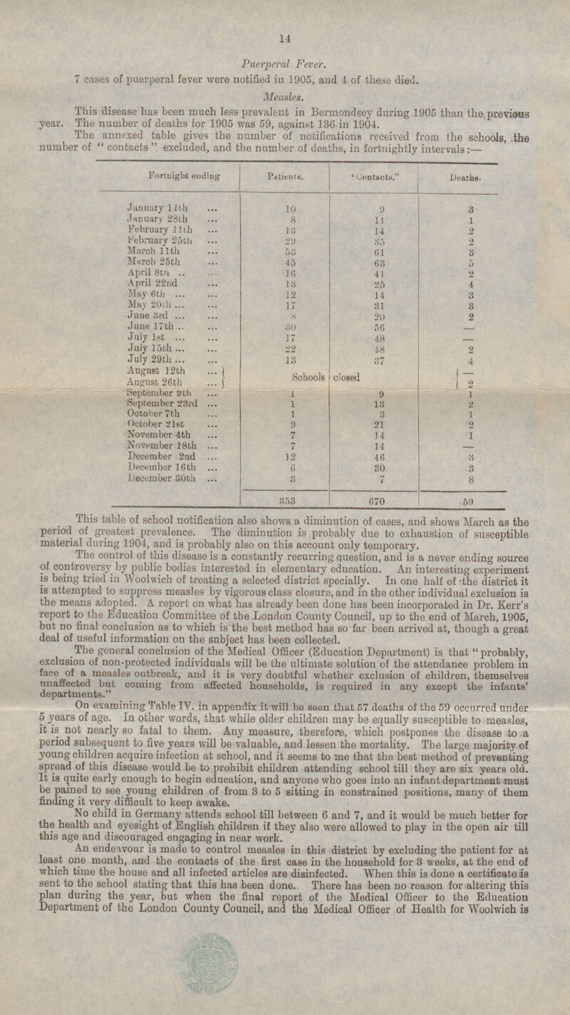 15 Puerperal Fever. 7 cases of puerperal fever were notified in 1905, and 4 of these died. Measles. This disease has been much less prevalent in Bermondsey during 1905 than the previous year. The number of deaths for 1905 was 59, against 136 in 1904. The annexed table gives the number of notifications received from the schools, the number of  contacts  excluded, and the number of deaths, in fortnightly intervals : — Fortnight ending Patients. Contacts. Deaths. 3 January 14th 9 10 January 28th 11 8 1 February 11th 13 14 2 February 25th 29 35 2 March 11th 61 53 3 March 25th 63 45 5 April 8th 41 16 2 April 22nd 13 25 4 May 6th 3 12 14 31 May 20th 17 3 June 3rd 2 8 20 June 17th 30 56 - July 1st 17 48 - July 15th 48 22 2 July 29th 13 37 4 August 12th August 26th Schools I closed 1 ? 1 September 9th 9 1 September 23rd 1 13 2 1 October 7th 3 1 October 21st 9 21 2 November 4th 7 14 1 November 18th 7 14 - December 2nd 12 46 3 December 16th 6 30 3 December 30th 3 7 8 353 59 670 This table of school notification also shows a diminution of cases, and shows March as the period of greatest prevalence. The diminution is probably due to exhaustion of susceptible material during 1904, and is probably also on this account only temporary. The control of this disease is a constantly recurring question, and is a never ending source of controversy by public bodies interested in elementary education. An interesting experiment is being tried in Woolwich of treating a selected district specially. In one half of the district it is attempted to suppress measles by vigorous class closure, and in the other individual exclusion is the means adopted. A report on what has already been done has been incorporated in Dr. Kerr's report to the Education Committee of the London County Council, up to the end of March, 1905, but no final conclusion as to which is the best method has so far been arrived at, though a great deal of useful information on the subject has been collected. The general conclusion of the Medical Officer (Education Department) is that probably, exclusion of non-protected individuals will be the ultimate solution of the attendance problem in face of a measles outbreak, and it is very doubtful whether exclusion of children, themselves unaffected but coming from affected households, is required in any except the infants' departments. On examining Table IV. in appendix it will be seen that 57 deaths of the 59 occurred under 5 years of age. In other words, that while older children may be equally susceptible to measles, it is not nearly so fatal to them. Any measure, therefore, which postpones the disease to a period subsequent to five years will be valuable, and lessen the mortality. The large majority of young children acquire infection at school, and it seems to me that the best method of preventing spread of this disease would be to prohibit children attending school till they are six years old. It is quite early enough to begin education, and anyone who goes into an infant department must be pained to see young children of from 3 to 5 sitting in constrained positions, many of them finding it very difficult to keep awake. No child in Germany attends school till between 6 and 7, and it would be much better for the health and eyesight of English children if they also were allowed to play in the open air till this age and discouraged engaging in near work. An endeavour is made to control measles in this district by excluding the patient for at least one month, and the contacts of the first case in the household for 3 weeks, at the end of which time the house and all infected articles are disinfected. When this is done a certificate is sent to the school stating that this has been done. There has been no reason for altering this plan during the year, but when the final report of the Medical Officer to the Education Department of the London County Council, and the Medical Officer of Health for Woolwich is