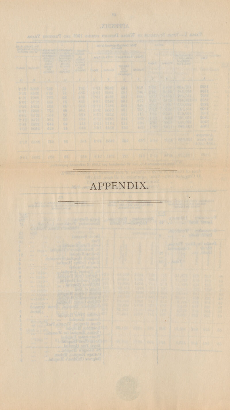APPENDIX.