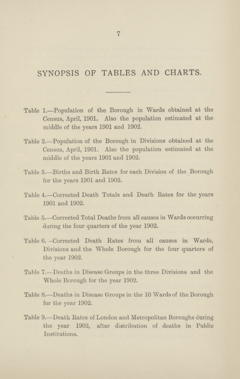 7 SYNOPSIS OF TABLES AND CHARTS. Table 1.—Population of the Borough in Wards obtained at the Census, April, 1901. Also the population estimated at the middle of the years 1901 and 1902. Table 2.—Population of the Borough in Divisions obtained at the Census, April, 1901. Also the population estimated at the middle of the years 1901 and 1902. Table 3.—Births and Birth Bates for each Division of the Borough for the years 1901 and 1902. Table 4.—Corrected Death Totals and Death Bates for the years 1901 and 1902. Table 5.—Corrected Total Deaths from all causes in Wards occurring daring the four quarters of the year 1902. Table 6. —Corrected Death Rates from all causes in Wards, Divisions and the Whole Borough for the four quarters of the year 1902. Table 7.—Deaths in Disease Groups in the three Divisions and the Whole Borough for the year 1902. Table 8.—Deaths in Disease Groups in the 10 Wards of the Borough for the year 1902. Table 9.—Death Bates of London and Metropolitan Boroughs during the year 1902, after distribution of deaths in Public Institutions.