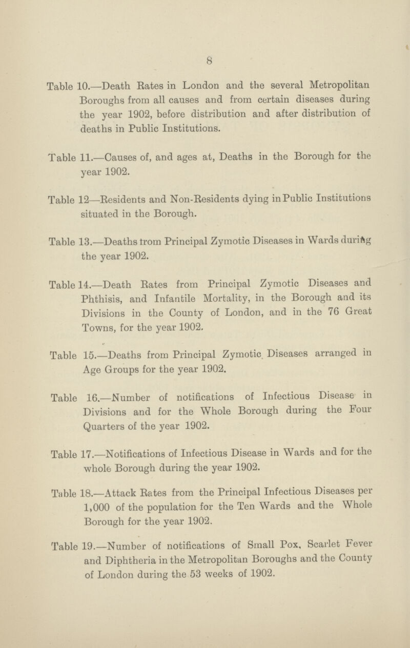 8 Table 10.—Death Rates in London and the several Metropolitan Boroughs from all causes and from certain diseases during the year 1902, before distribution and after distribution of deaths in Public Institutions. Table 11.—Causes of, and ages at, Deaths in the Borough for the year 1902. Table 12—Residents and Non-Residents dying in Public Institutions situated in the Borough. Table 13.—Deaths trom Principal Zymotic Diseases in Wards duriftg the year 1902. Table 14.—Death Rates from Principal Zymotic Diseases and Phthisis, and Infantile Mortality, in the Borough and its Divisions in the County of London, and in the 76 Great Towns, for the year 1902. Table 15.—Deaths from Principal Zymotic Diseases arranged in Age Groups for the year 1902. Table 16.—Number of notifications of Infectious Disease in Divisions and for the Whole Borough during the Pour Quarters of the year 1902. Table 17.—Notifications of Infectious Disease in Wards and for the whole Borough during the year 1902. Table 18.—Attack Rates from the Principal Infectious Diseases per 1,000 of the population for the Ten Wards and the Whole Borough for the year 1902. Table 19.—Number of notifications of Small Pox, Scarlet Fever and Diphtheria in the Metropolitan Boroughs and the County of London during the 53 weeks of 1902.