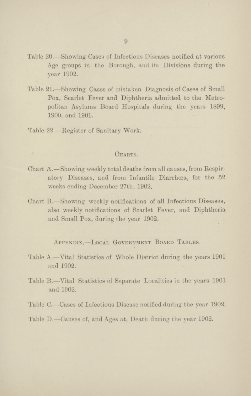 9 Table 20.—Showing Cases of Infectious Diseases notified at various Age groups in the Borough, and its Divisions during the year 1902. Table 21.—Showing Cases of mistaken Diagnosis of Cases of Small Pox, Scarlet Fever and Diphtheria admitted to the Metro politan Asylums Board Hospitals during the years 1899, 1900, and 1901. Table 22.—Register of Sanitary Work. Charts. Chart A.—Showing weekly total deaths from all causes, from Respir atory Diseases, and from Infantile Diarrhoea, for the 52 weeks ending December 27th, 1902. Chart B.—Showing weekly notifications of all Infectious Diseases, also weekly notifications of Scarlet Fever, and Diphtheria and Small Pox, during the year 1902. Appendix.—Local, Government Board Tables, Table A.—Vital Statistics of Whole District during the years 1901 and 1902. Table B.—Vital Statistics of Separate Localities in the years 1901 and 1902. Table C.—Cases of Infectious Disease notified during the year 1902. Table D.—Causes of, and Ages at, Death during the year 1902.