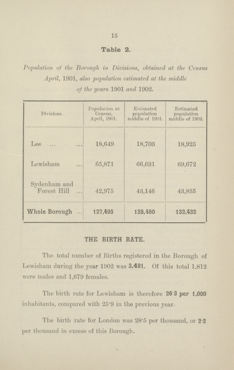 15 Table 2. Population of the Borough in Divisions, obtained at the Census April, 1901, also population estimated at the middle of the years 1901 and 1902. Divisions. Population at Census, April, 1901. Estimated population middle of 1901. Estimated population middle of 1902. Lee 18,649 18,703 18,925 Lewisham 65,871 66,631 69,672 Sydenham and Forest Hill 42,975 43,146 43,835 Whole Borough 127,495 128,480 132,432 THE BIRTH RATE. The total number of Births registered in the Borough of Lewisham during the year 1902 was 3,491. Of this total 1,812 were males and 1,679 females. The birth rate for Lewisham is therefore 26 3 per 1,000 inhabitants, compared with 25.9 in the previous year. The birth rate for London was 28.5 per thousand, or 2.2 per thousand in excess of this Borough.