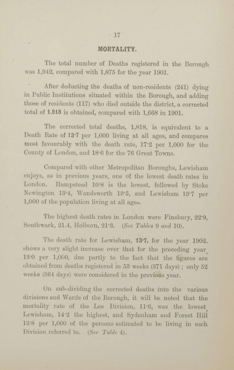 17 MORTALITY. The total number of Deaths registered in the Borough was 1,942; compared with 1,875 for the year 1901. After deducting the deaths of non-residents (241) dying in Public Institutions situated within the Borough, and adding those of residents (117) who died outside the district, a corrected total of 1,818 is obtained, compared with 1,668 in 1901. The corrected total deaths, 1,818, is equivalent to a Death Rate of 137 per 1,000 living at all ages, and compares most favourably with the death rate, 17.2 per 1,000 for the County of London, and 18.6 for the 76 Great Towns. Compared with other Metropolitan Boroughs, Lewisham enjoys, as in previous years, one of the lowest death rates in London. Hampstead 10.8 is the lowest, followed by Stoke Newington 13.4, Wandsworth 13.5, and Lewisham 13.7 per 1,000 of the population living at all ages. The highest death rates in London were Finsbury, 22.9, Southwark, 21.4, Holborn, 21.3. (See Tables 9 and 10). The death rate for Lewisham, 13.7, for the year 1902, shows a very slight increase over that for the preceding year 13.0 per 1,000, due partly to the fact that the figures are obtained from deaths registered in 53 weeks (371 days); only 52 weeks (364 days) were considered in the previous year. On sub-dividing the corrected deaths into the various divisions and Wards of the Borough, it will be noted that the mortality rate of the Lee Division, 11.6, was the lowest, Lewisham, 14.2 the highest, and Sydenham and Forest Hill 13.8 per 1,000 of the persons estimated to be living in each Division referred to. (See Table 4).
