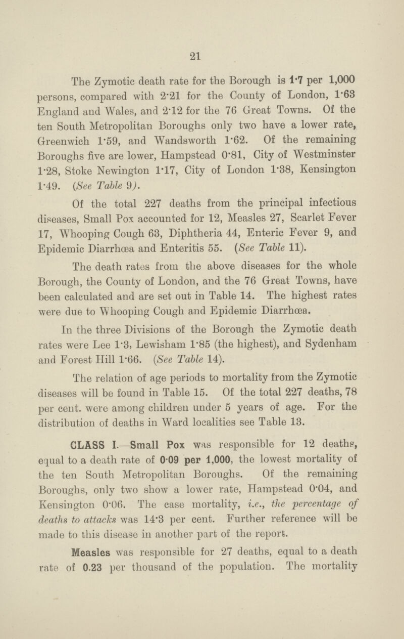 21 The Zymotic death rate for the Borough is 1.7 per 1,000 persons, compared with 2.21 for the County of London, 1.63 England and Wales, and 2.12 for the 76 Great Towns. Of the ten South Metropolitan Boroughs only two have a lower rate, Greenwich 1.59, and Wandsworth 1.62. Of the remaining Boroughs five are lower, Hampstead 0.81, City of Westminster 1.28, Stoke Newington 1.17, City of London 1.88, Kensington 1.49. (See Table 9). Of the total 227 deaths from the principal infectious diseases, Small Pox accounted for 12, Measles 27, Scarlet Fever 17, Whooping Cough 63, Diphtheria 44, Enteric Fever 9, and Epidemic Diarrhoea and Enteritis 55. (See Table 11). The death rates from the above diseases for the whole Borough, the County of London, and the 76 Great Towns, have been calculated and are set out in Table 14. The highest rates were due to Whooping Cough and Epidemic Diarrhoea. In the three Divisions of the Borough the Zymotic death rates were Lee 1.3, Lewisham l.85 (the highest), and Sydenham and Forest Hill l.66. (See Table 14). The relation of age periods to mortality from the Zymotic diseases will be found in Table 15. Of the total 227 deaths, 78 per cent. were among children under 5 years of age. For the distribution of deaths in Ward localities see Table 13. CLASS I.—Small Pox was responsible for 12 deaths, equal to a death rate of 0 09 per 1,000, the lowest mortality of the ten South Metropolitan Boroughs. Of the remaining Boroughs, only two show a lower rate, Hampstead 0.04, and Kensington 0.06. The case mortality, i.e., the percentage of deaths to attacks was 14.3 per cent. Further reference will be made to this disease in another part of the report. Measles was responsible for 27 deaths, equal to a death rate of 0.23 per thousand of the population. The mortality